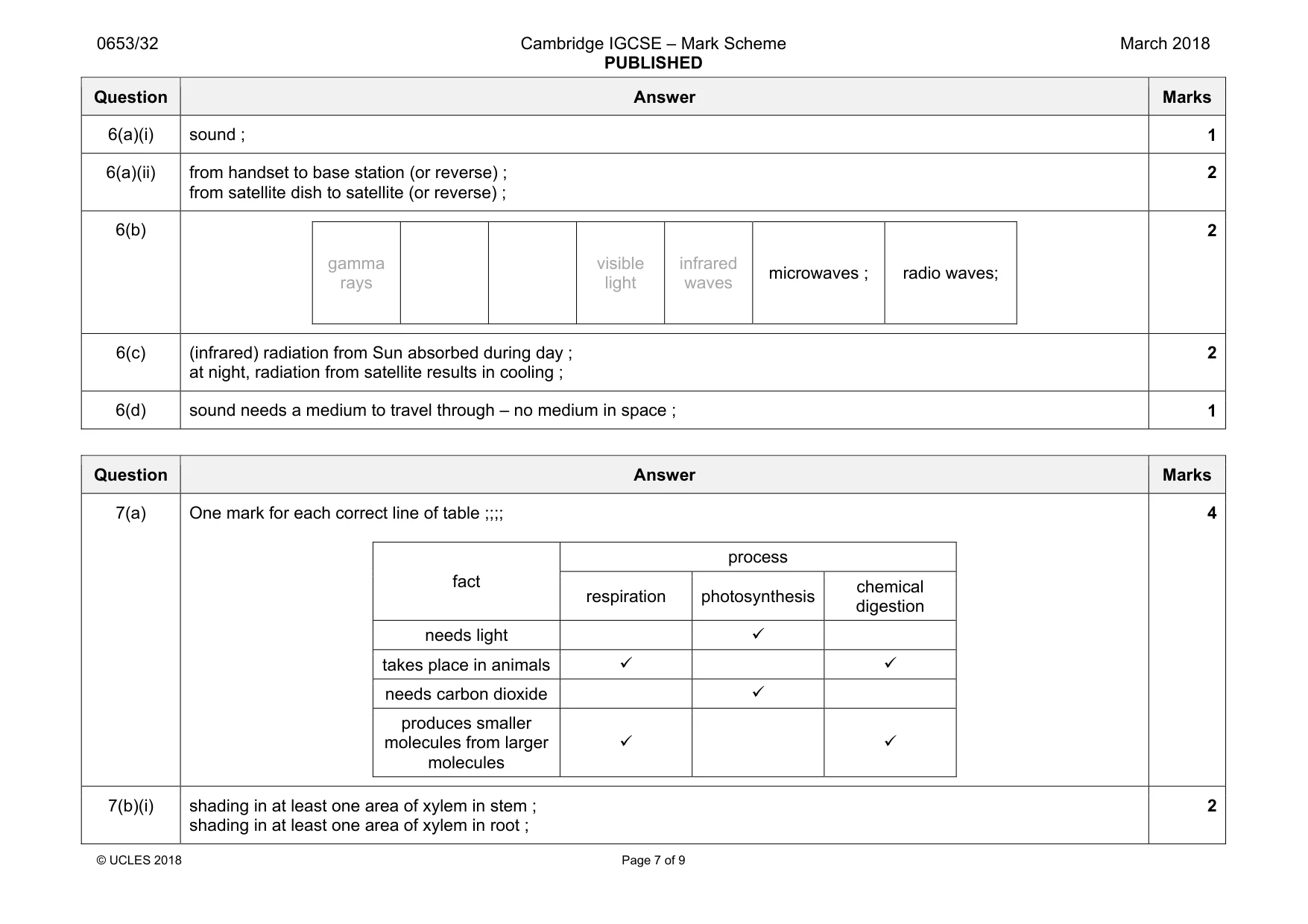 Mark scheme, page 7 of 9