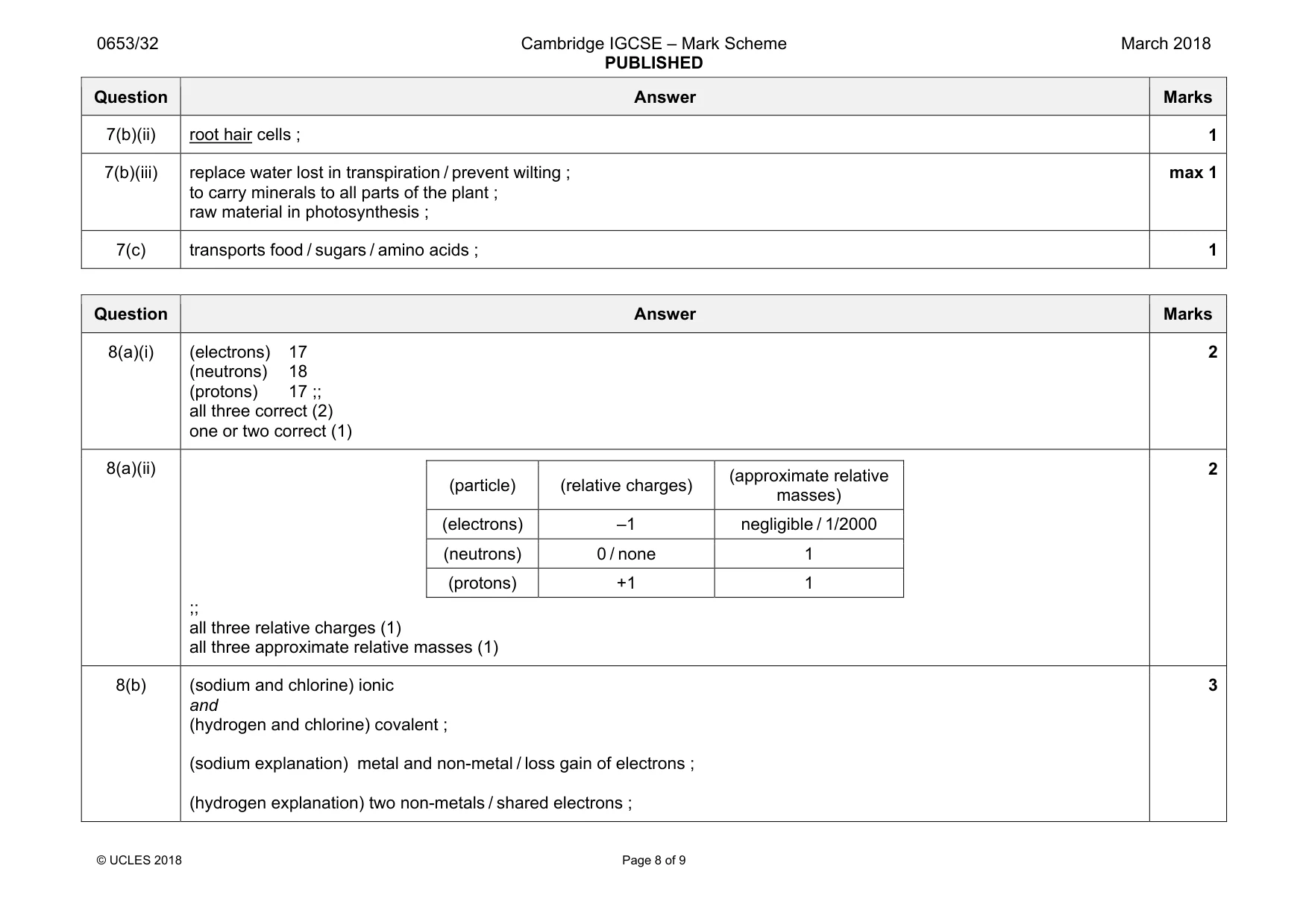 Mark scheme, page 8 of 9