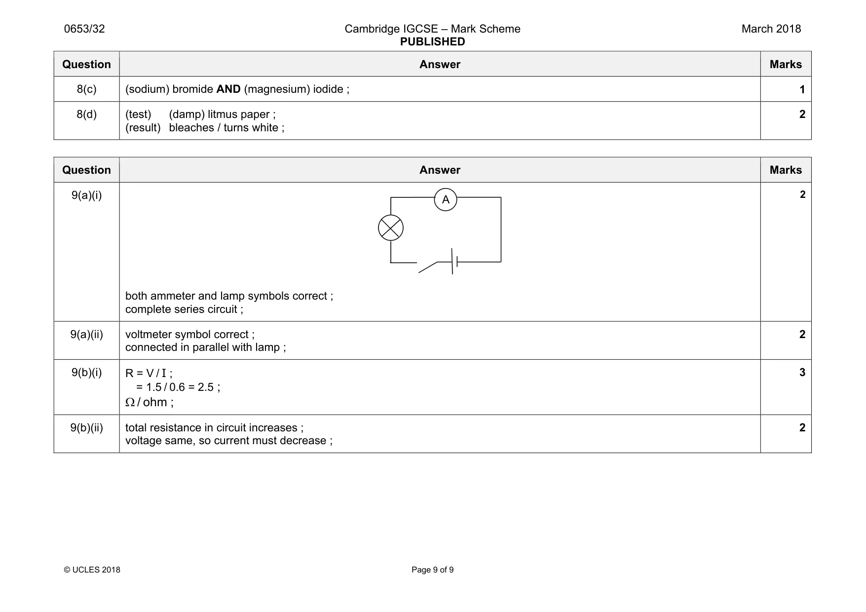 Mark scheme, page 9 of 9