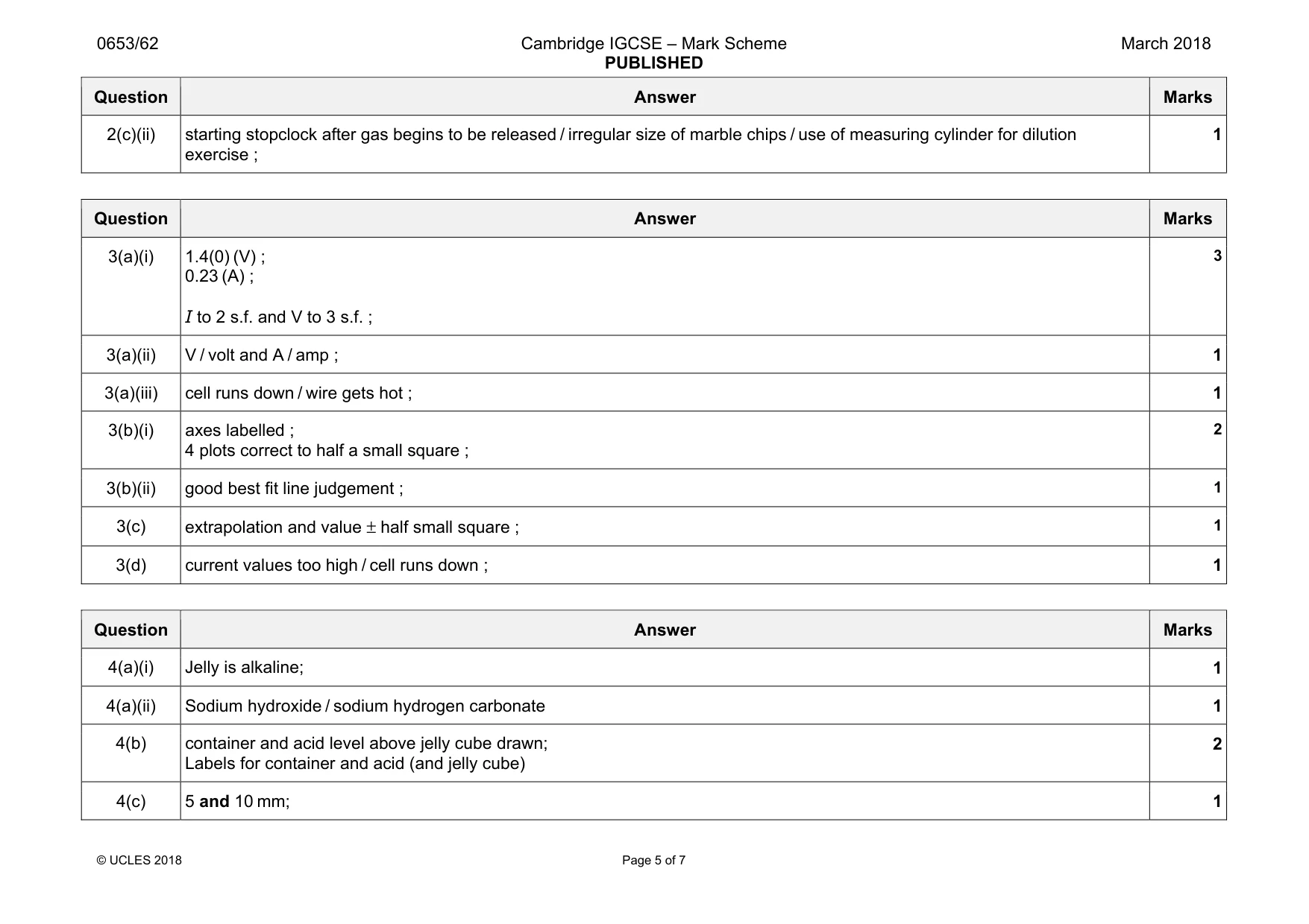 Mark scheme, page 5 of 7