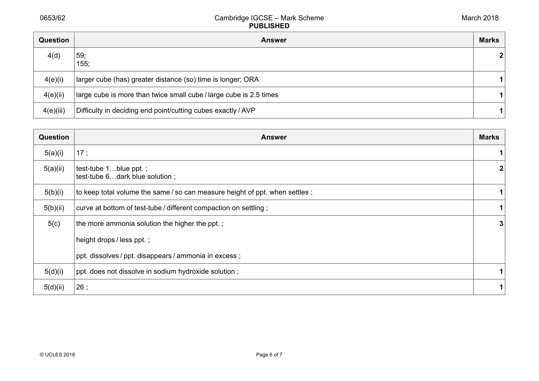 Mark scheme, page 6 of 7