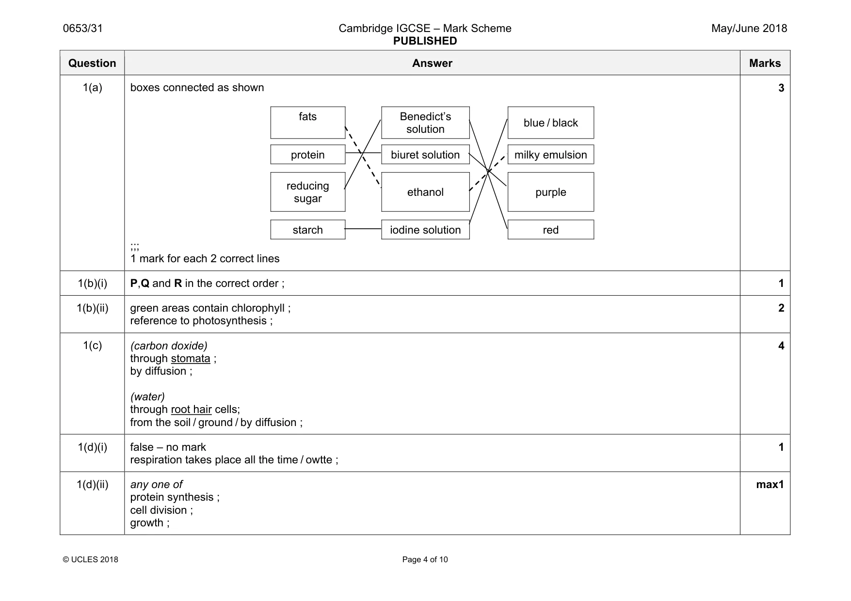 Mark scheme, page 4 of 10
