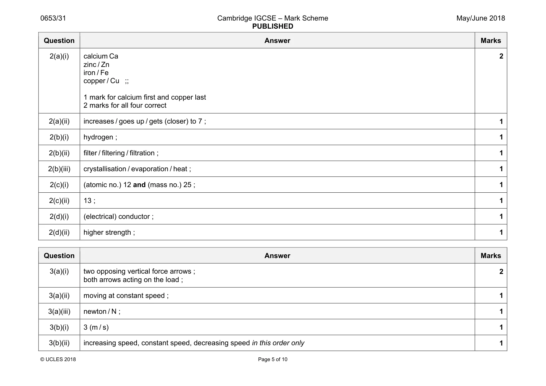 Mark scheme, page 5 of 10