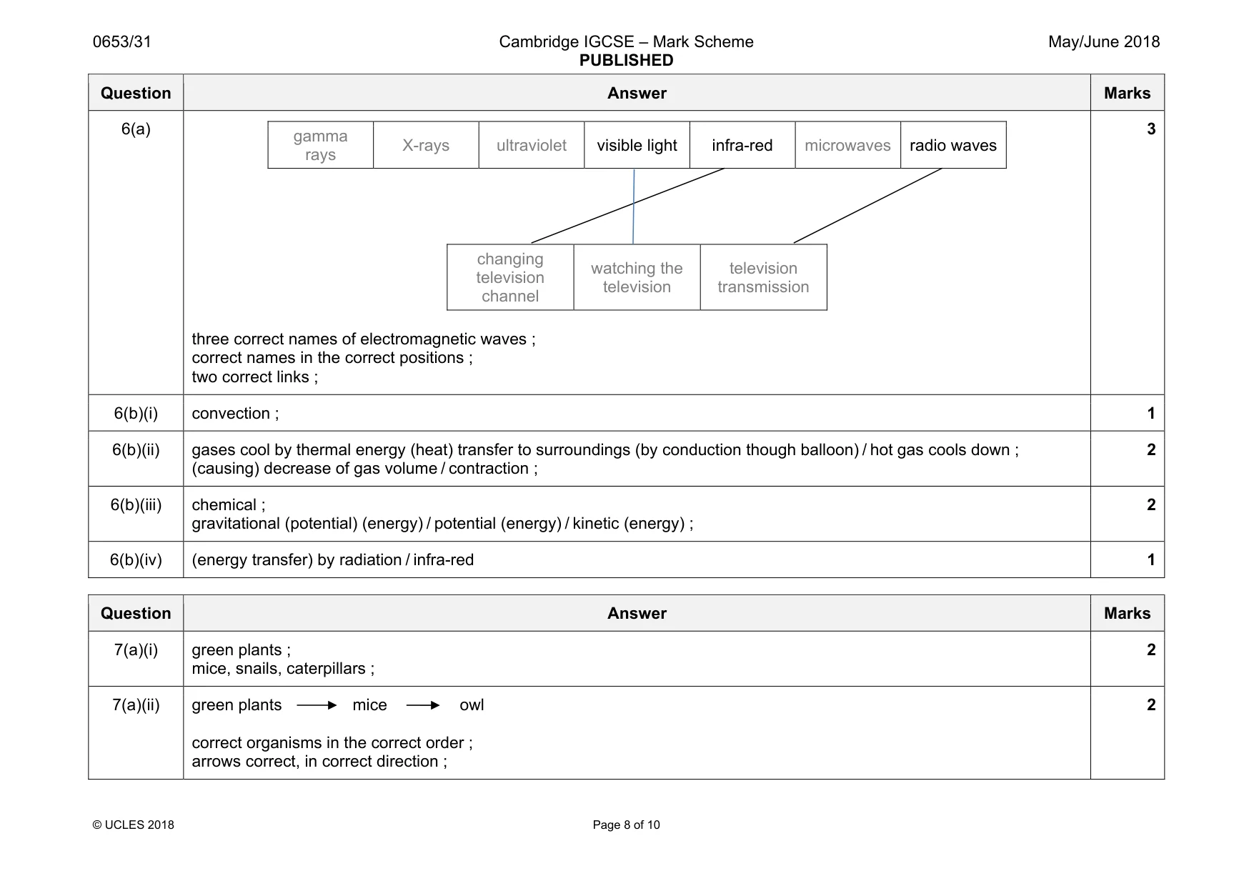 Mark scheme, page 8 of 10