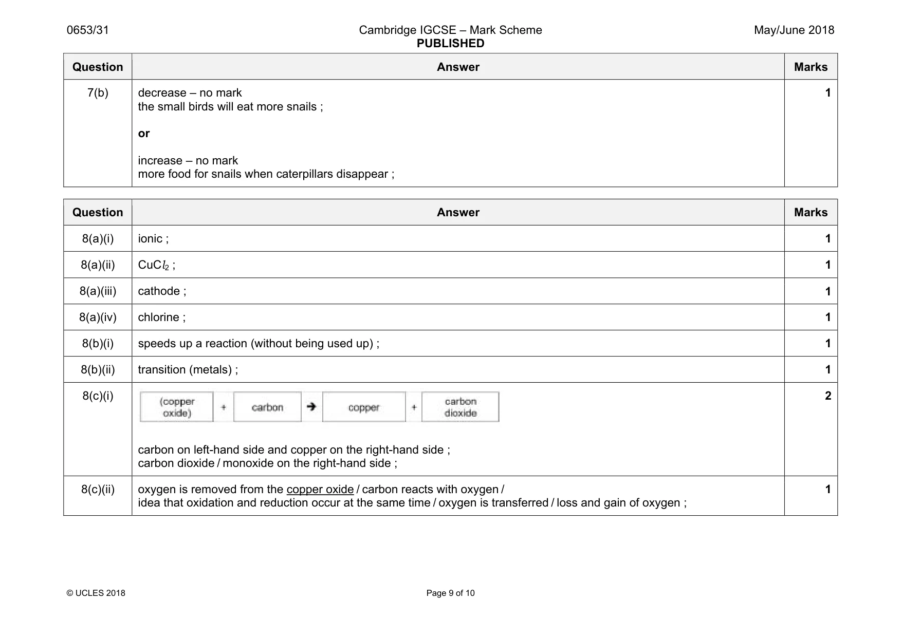 Mark scheme, page 9 of 10