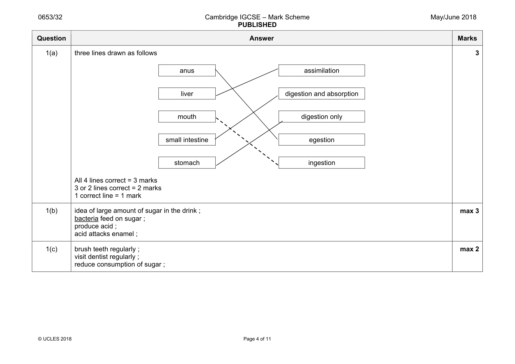Mark scheme, page 4 of 11