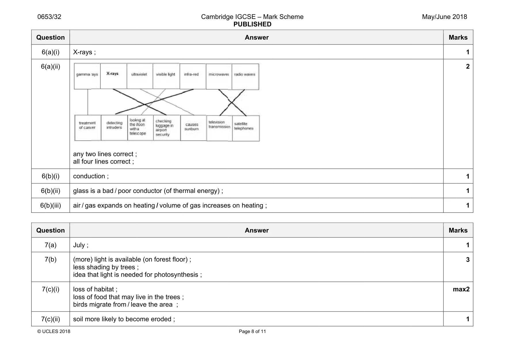 Mark scheme, page 8 of 11