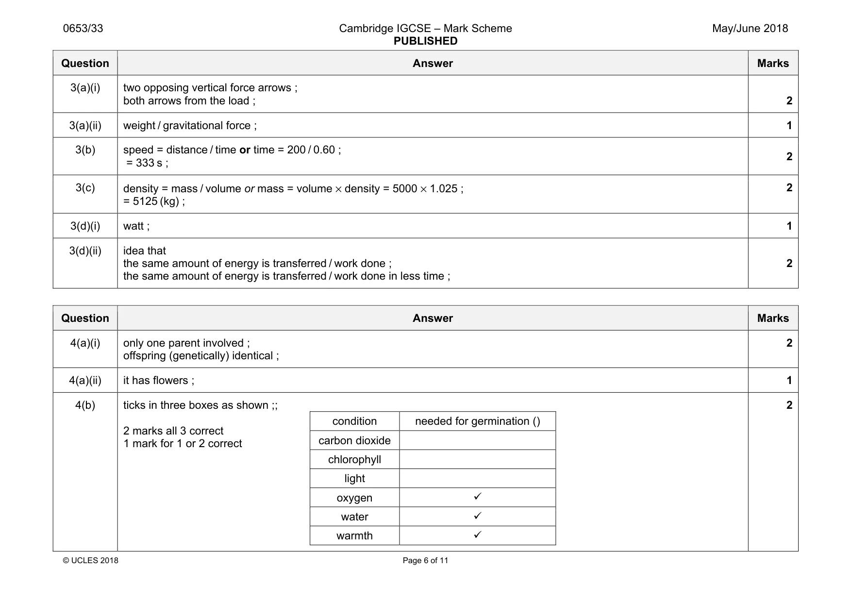 Mark scheme, page 6 of 11