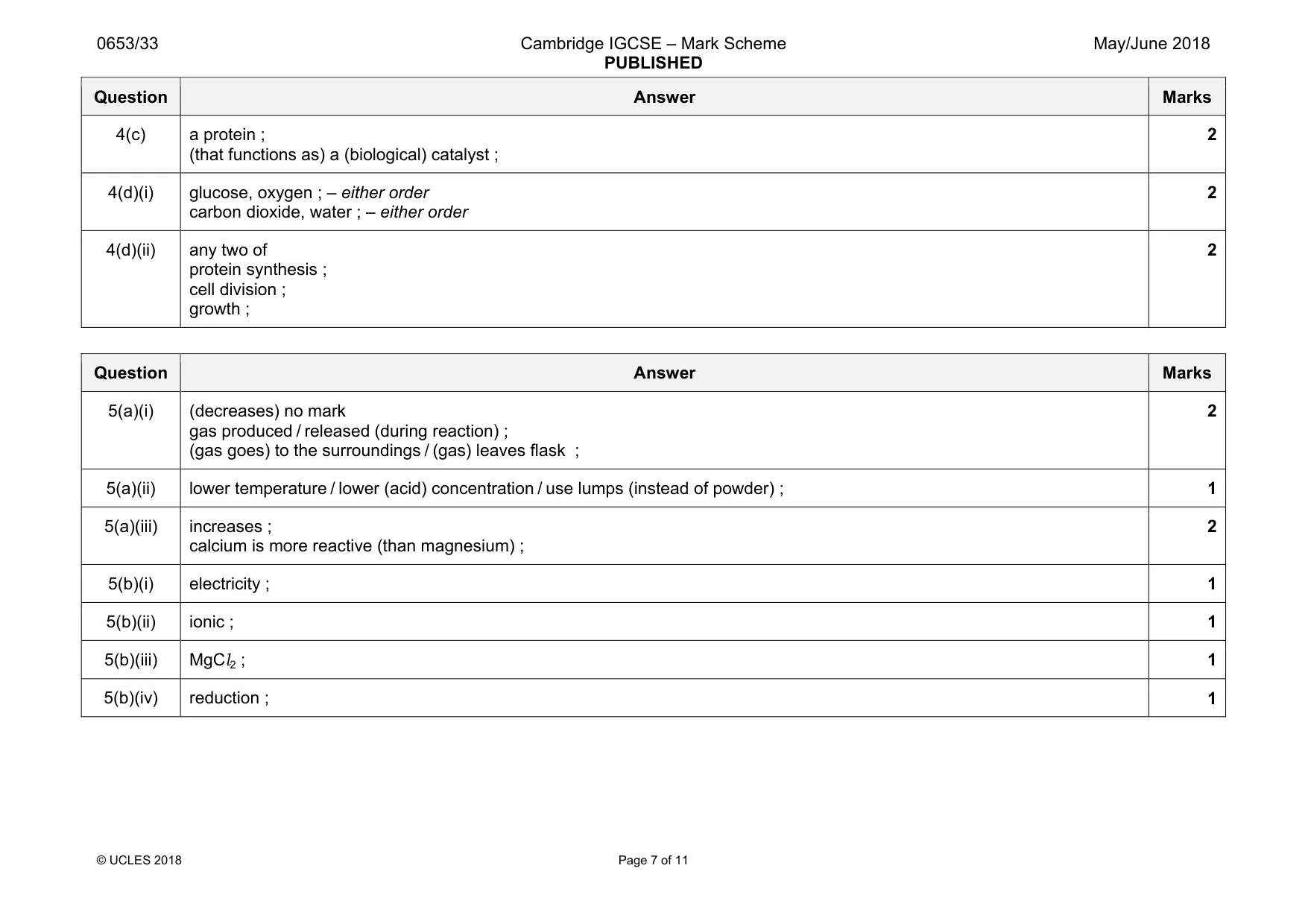 Mark scheme, page 7 of 11