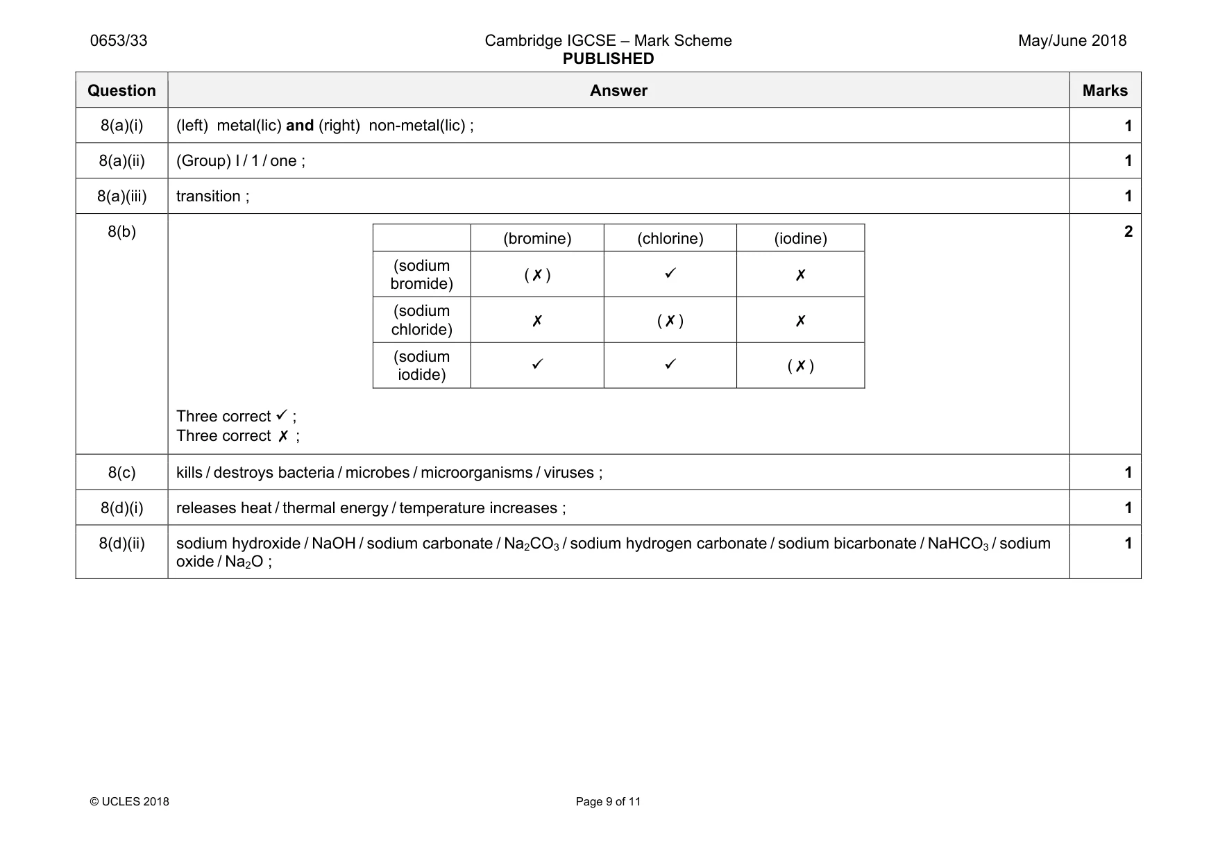Mark scheme, page 9 of 11