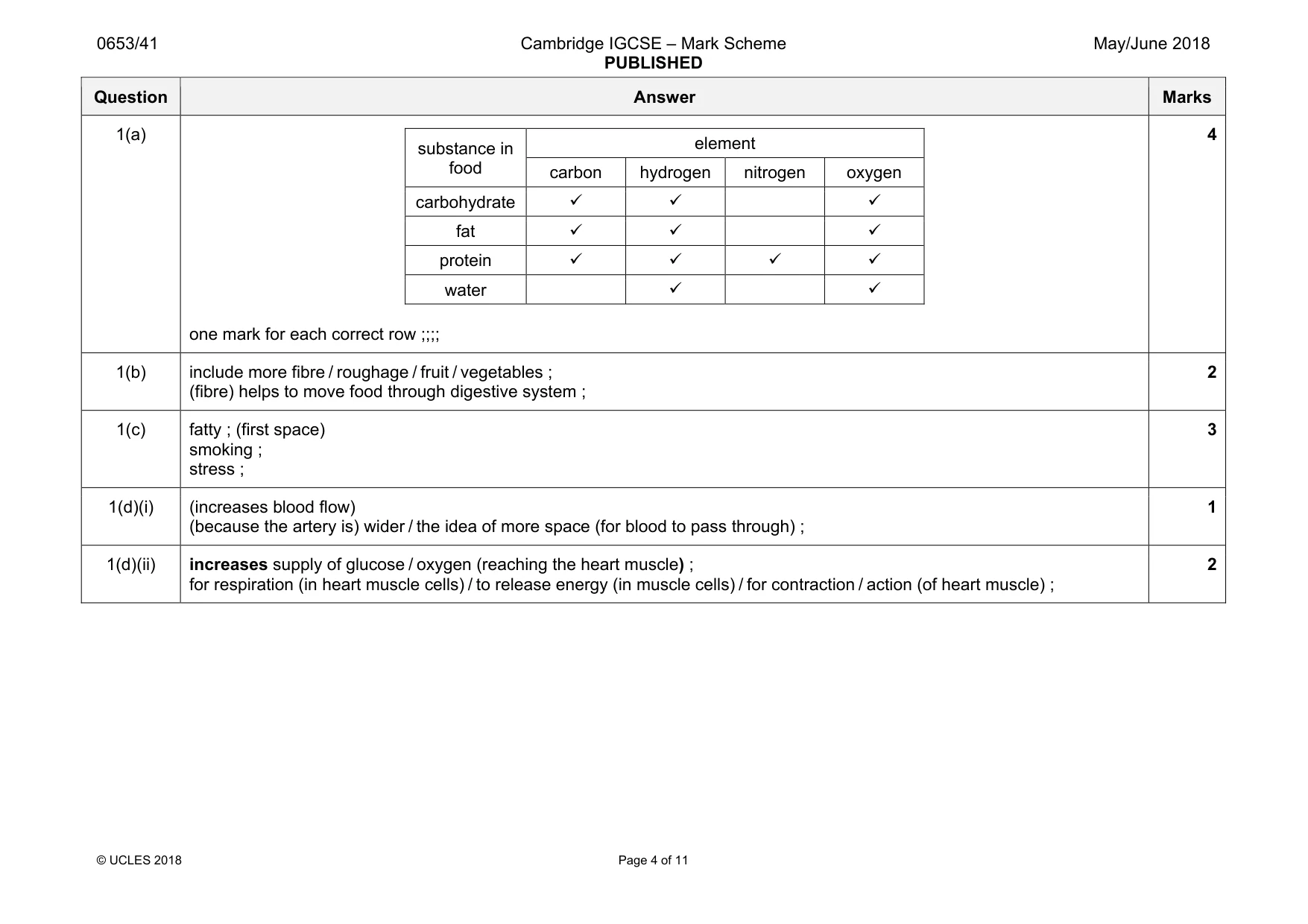Mark scheme, page 4 of 11