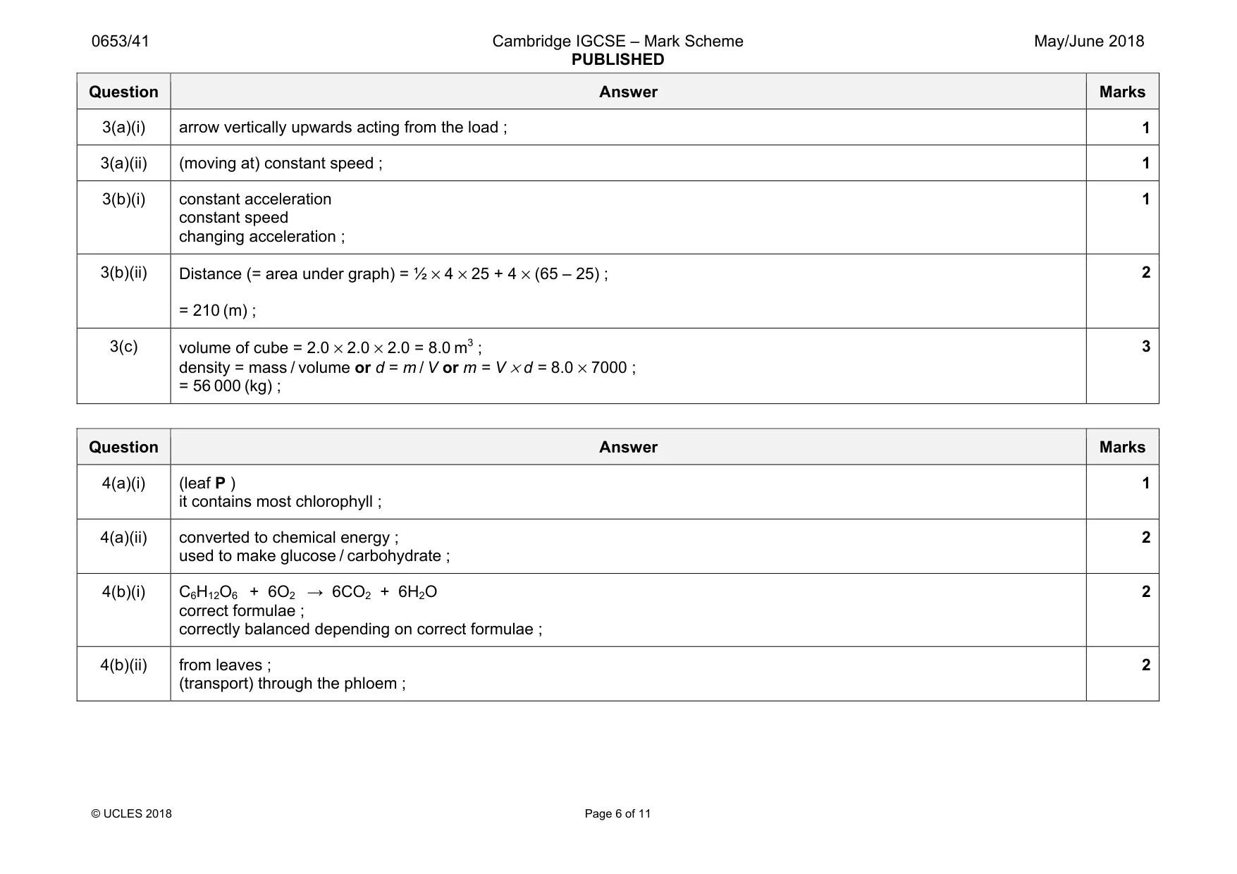 Mark scheme, page 6 of 11