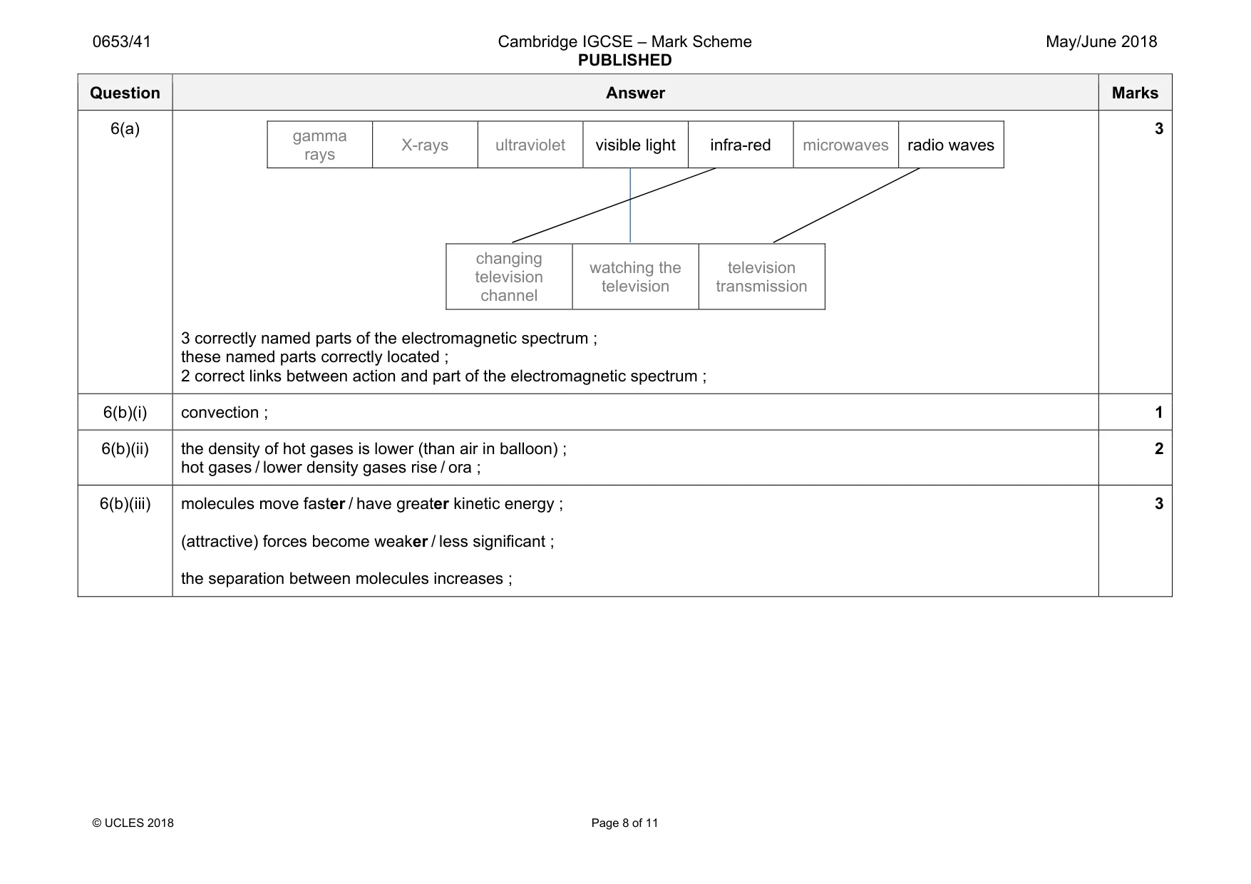 Mark scheme, page 8 of 11