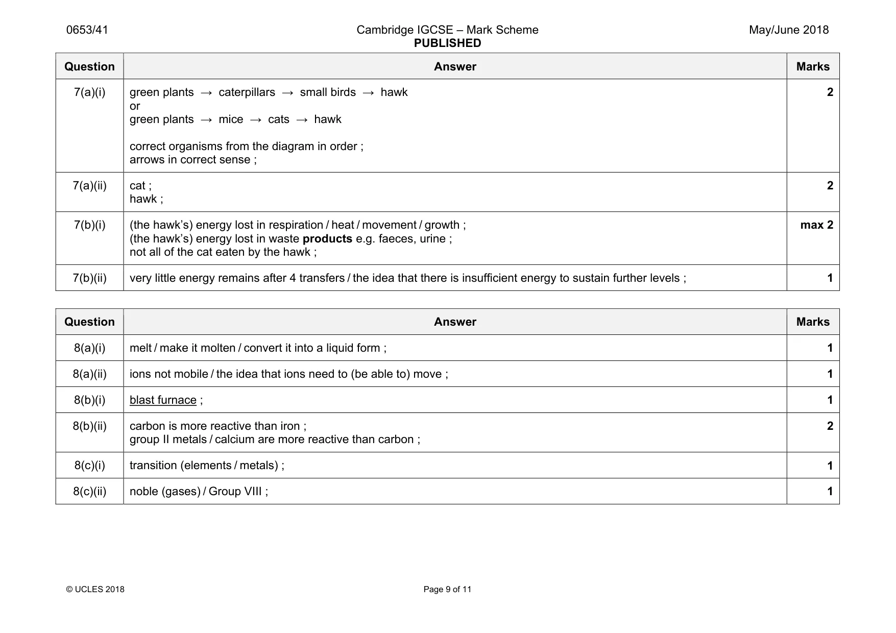 Mark scheme, page 9 of 11