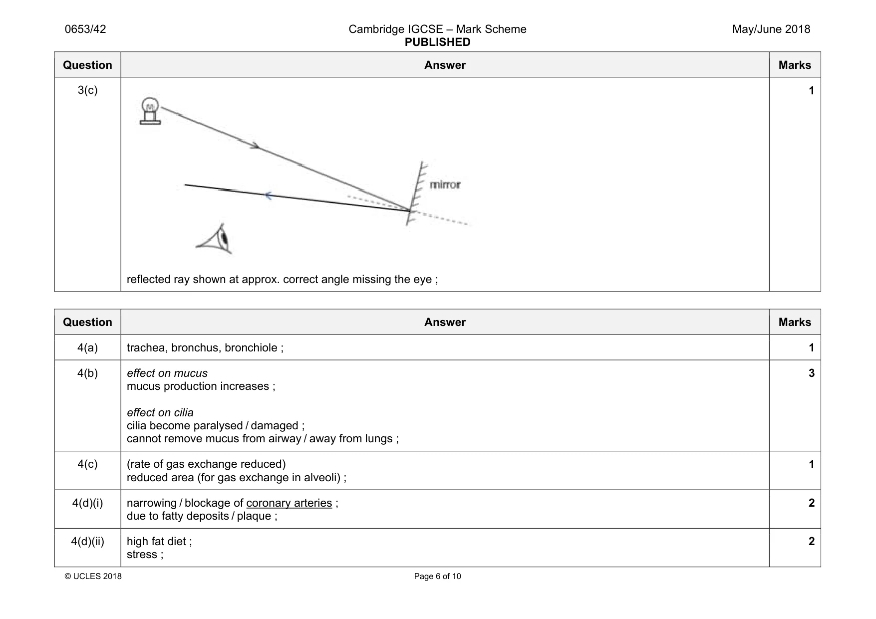 Mark scheme, page 6 of 10