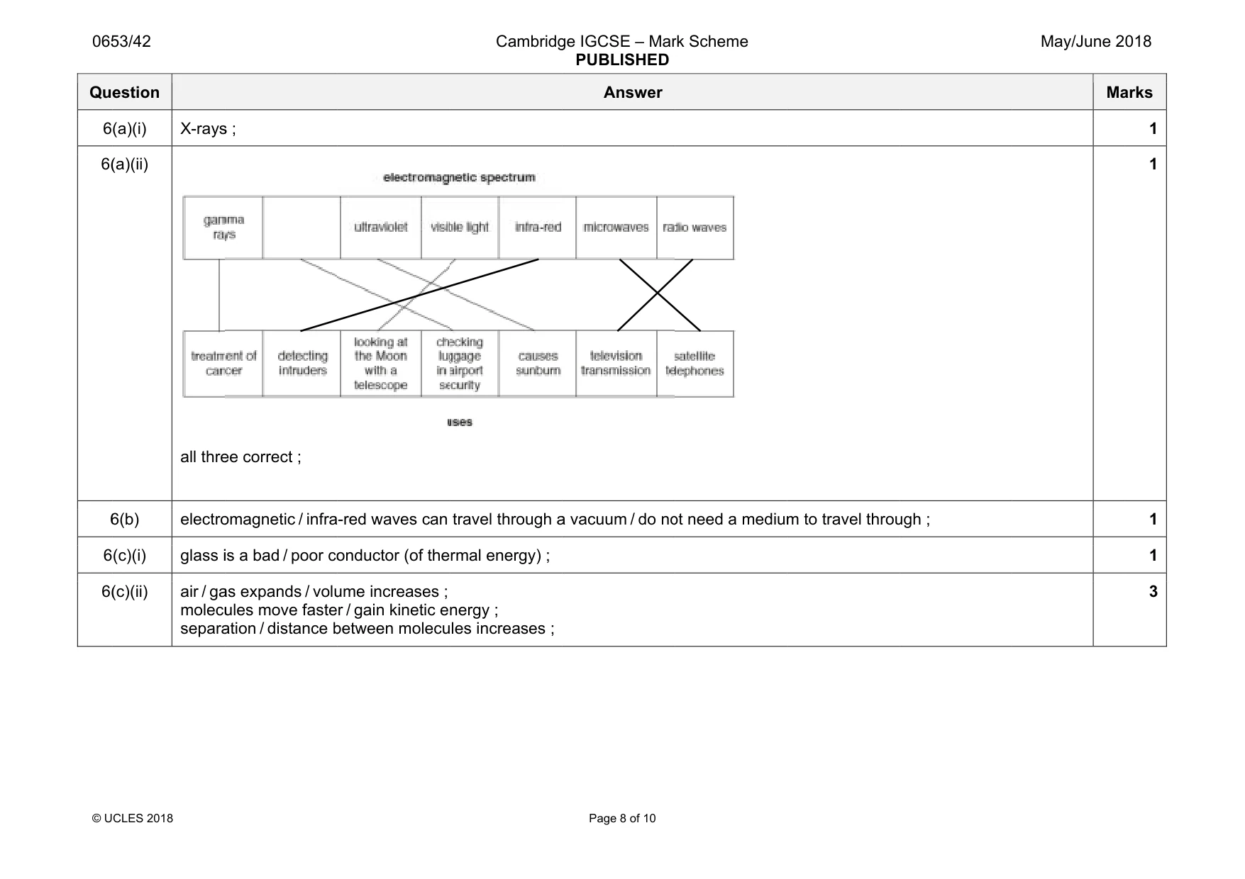 Mark scheme, page 8 of 10