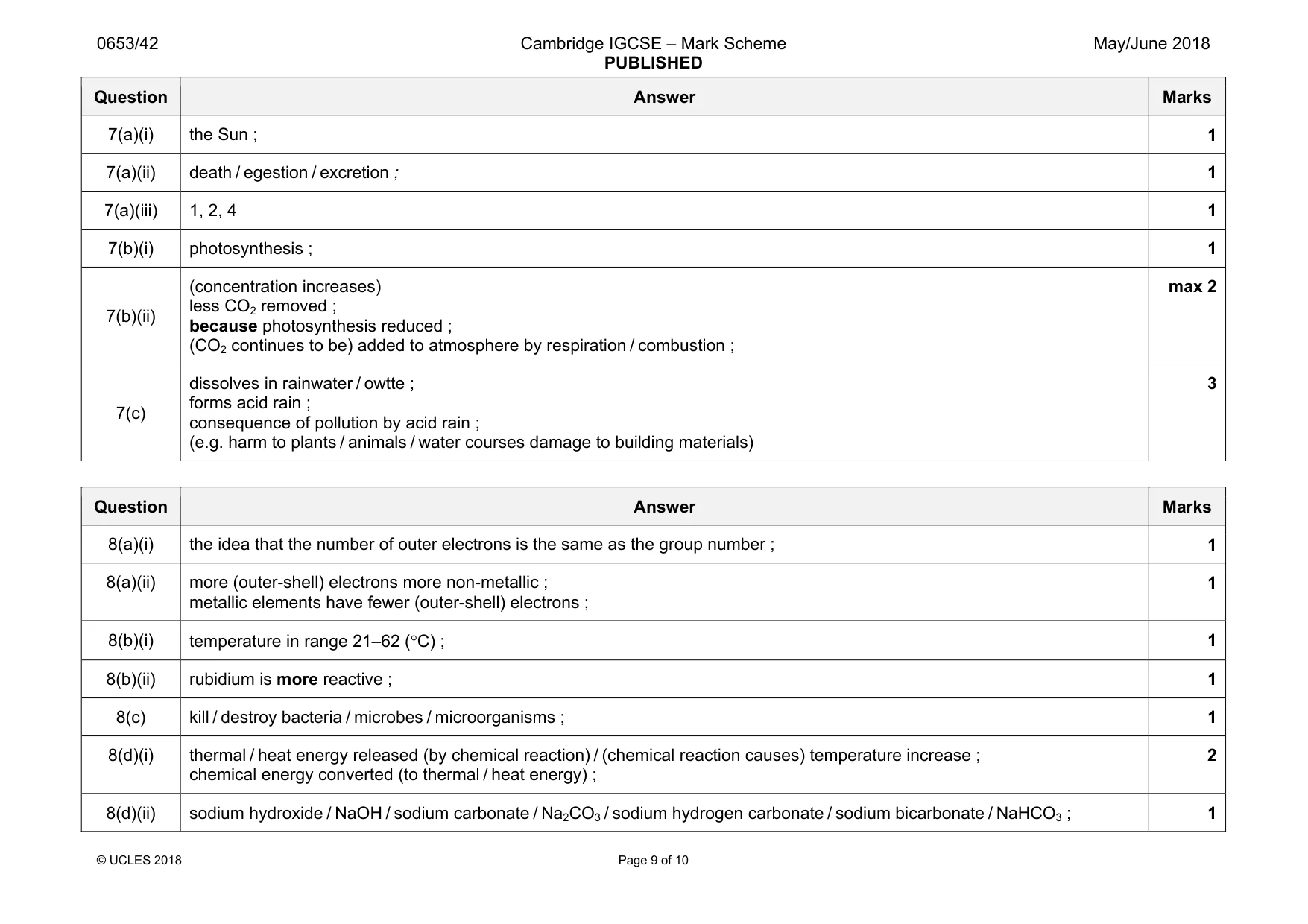 Mark scheme, page 9 of 10