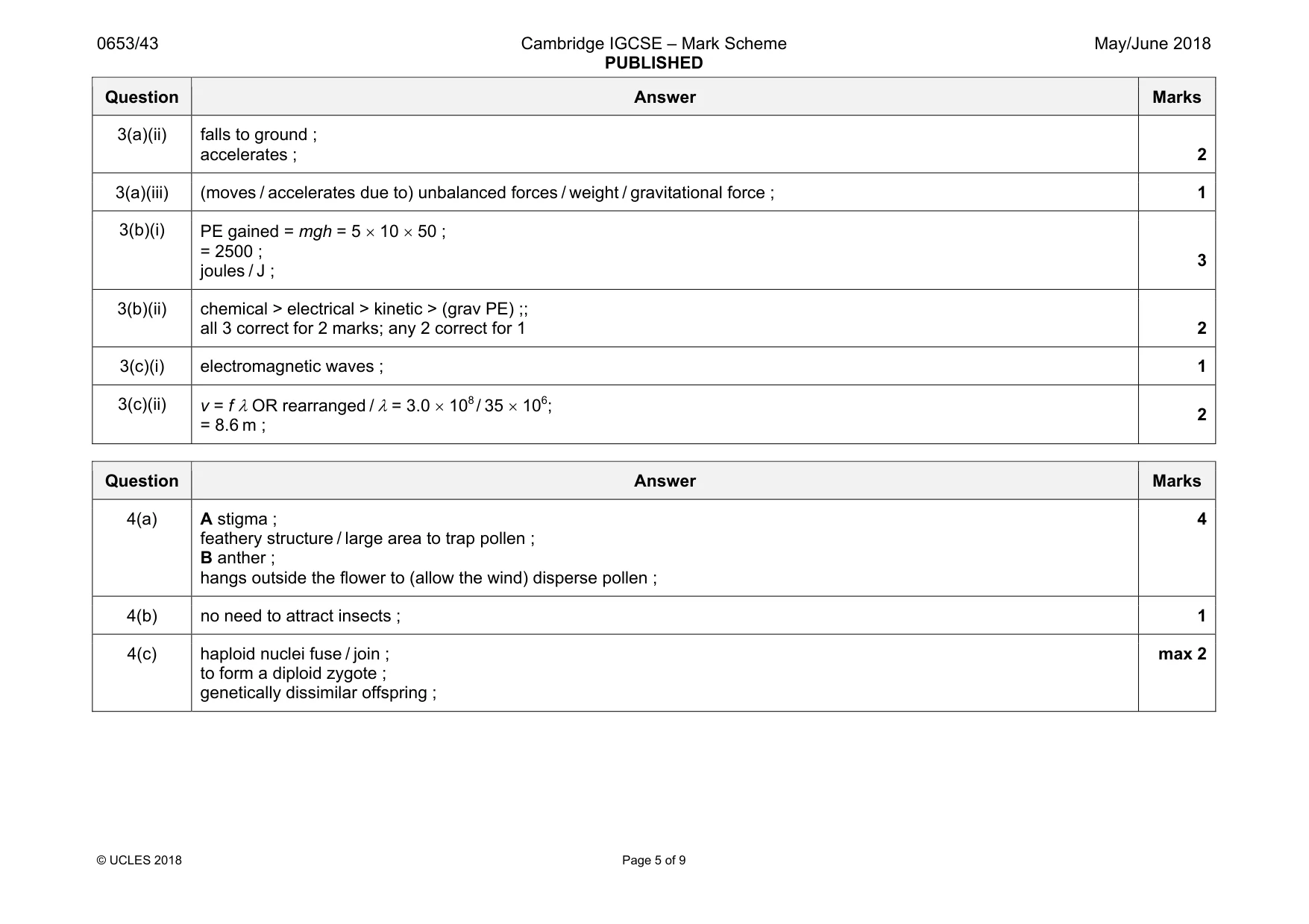 Mark scheme, page 5 of 9