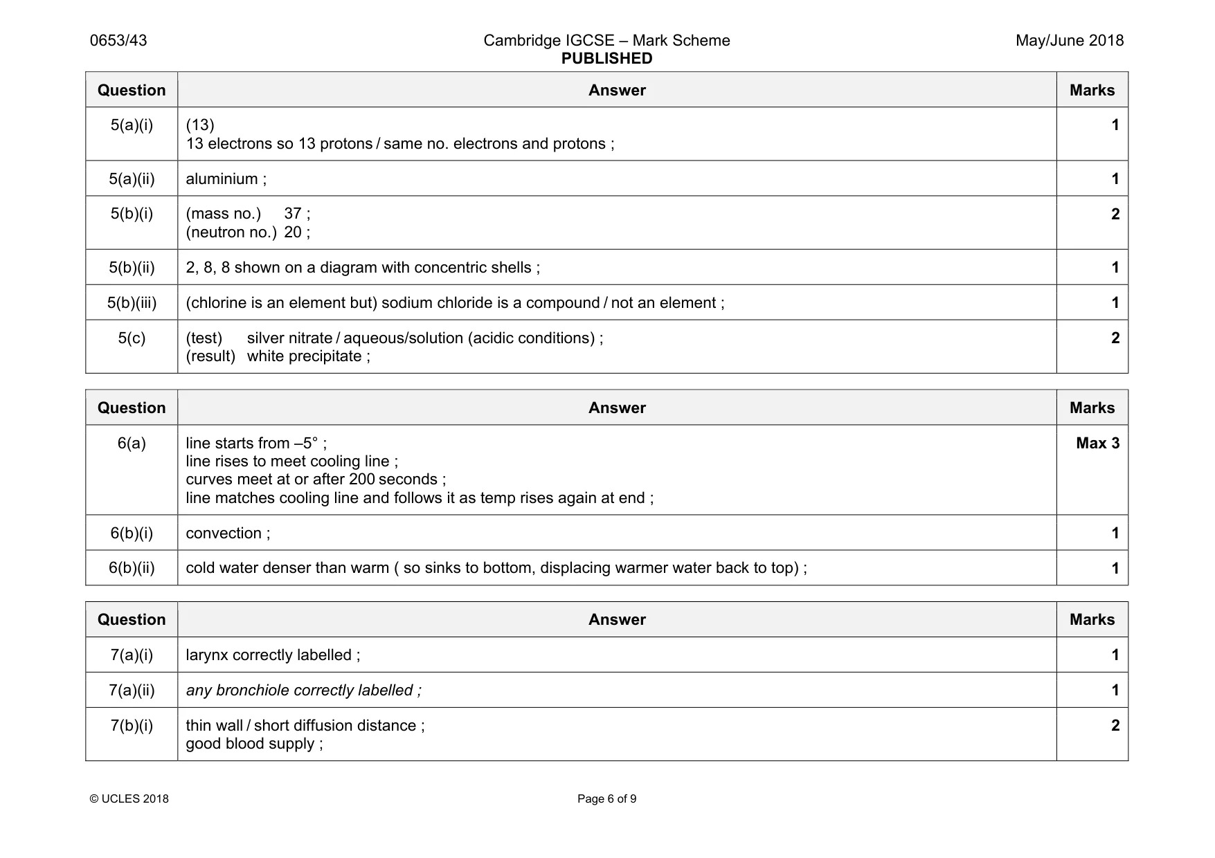 Mark scheme, page 6 of 9