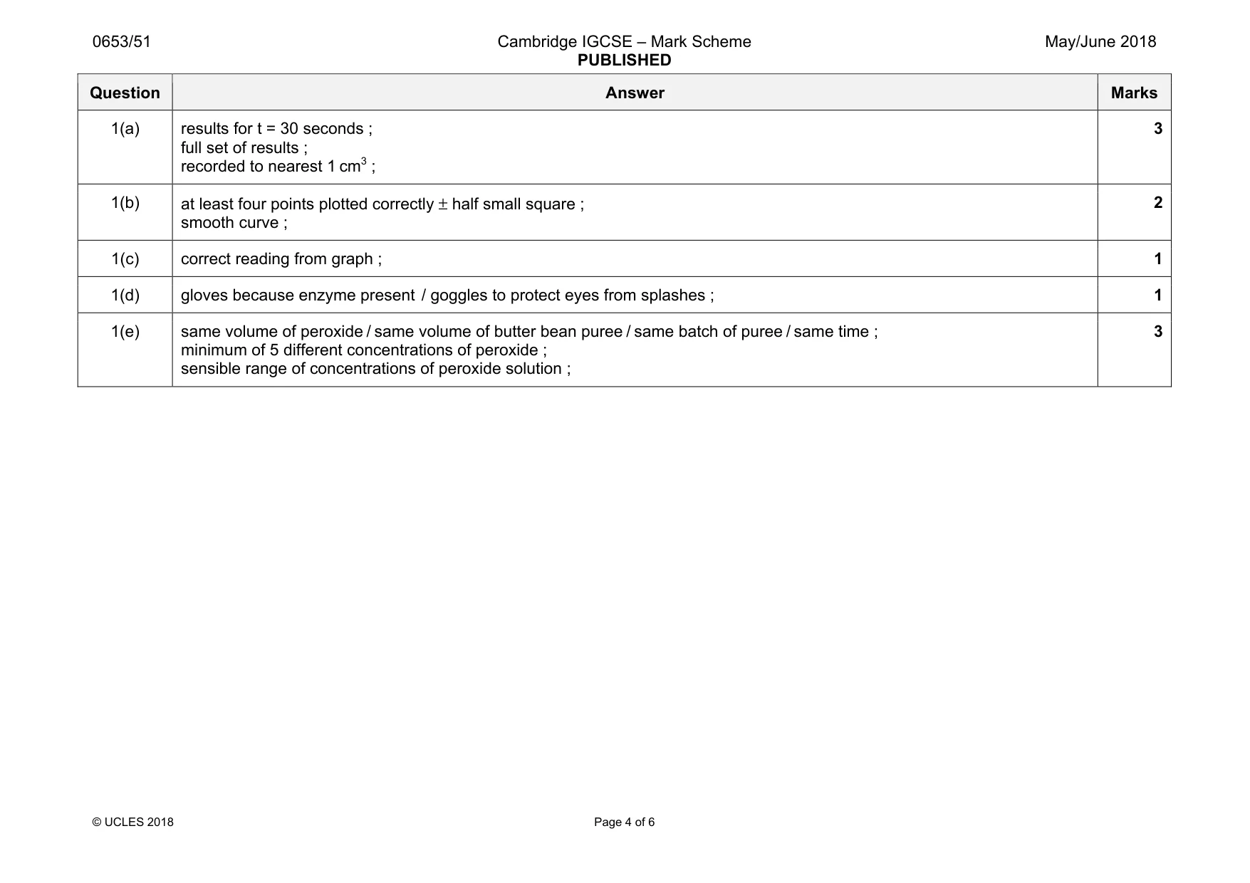 Mark scheme, page 4 of 6
