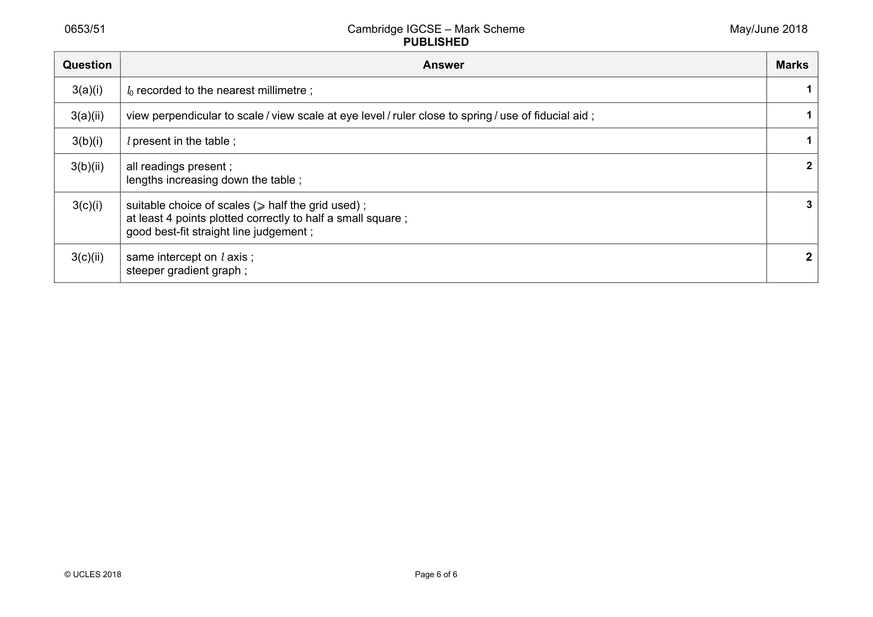 Mark scheme, page 6 of 6