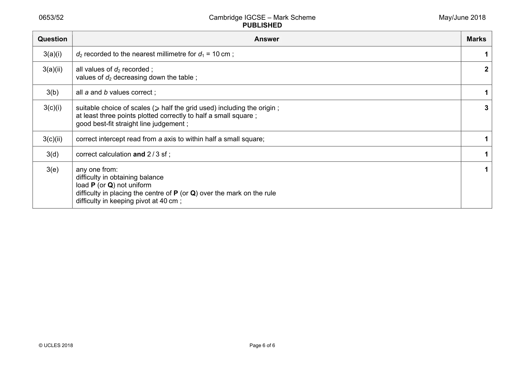 Mark scheme, page 6 of 6