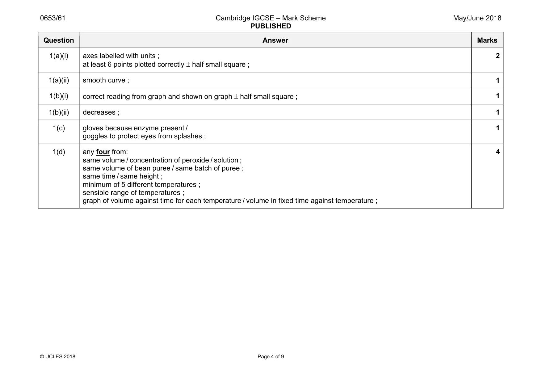 Mark scheme, page 4 of 9