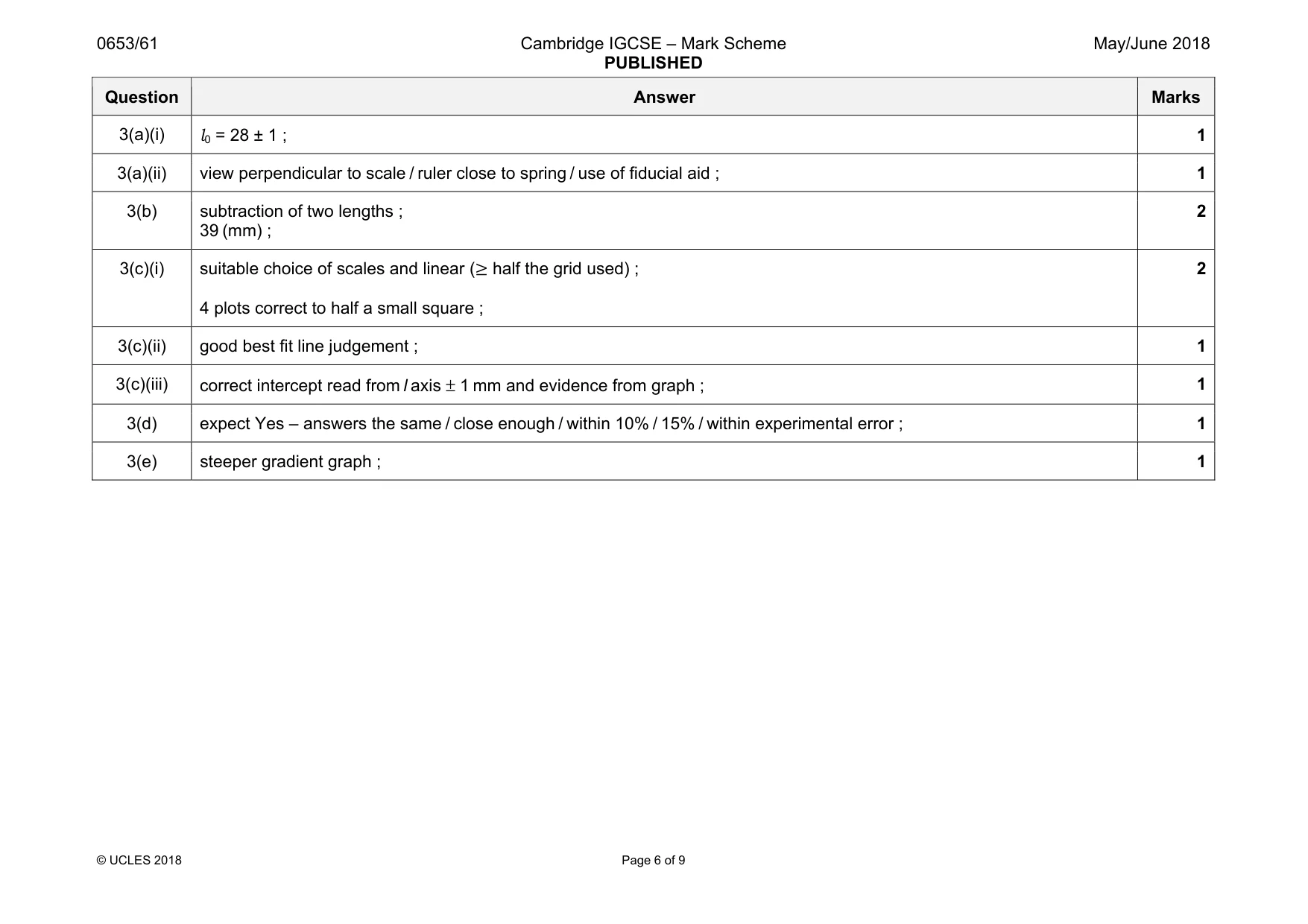 Mark scheme, page 6 of 9