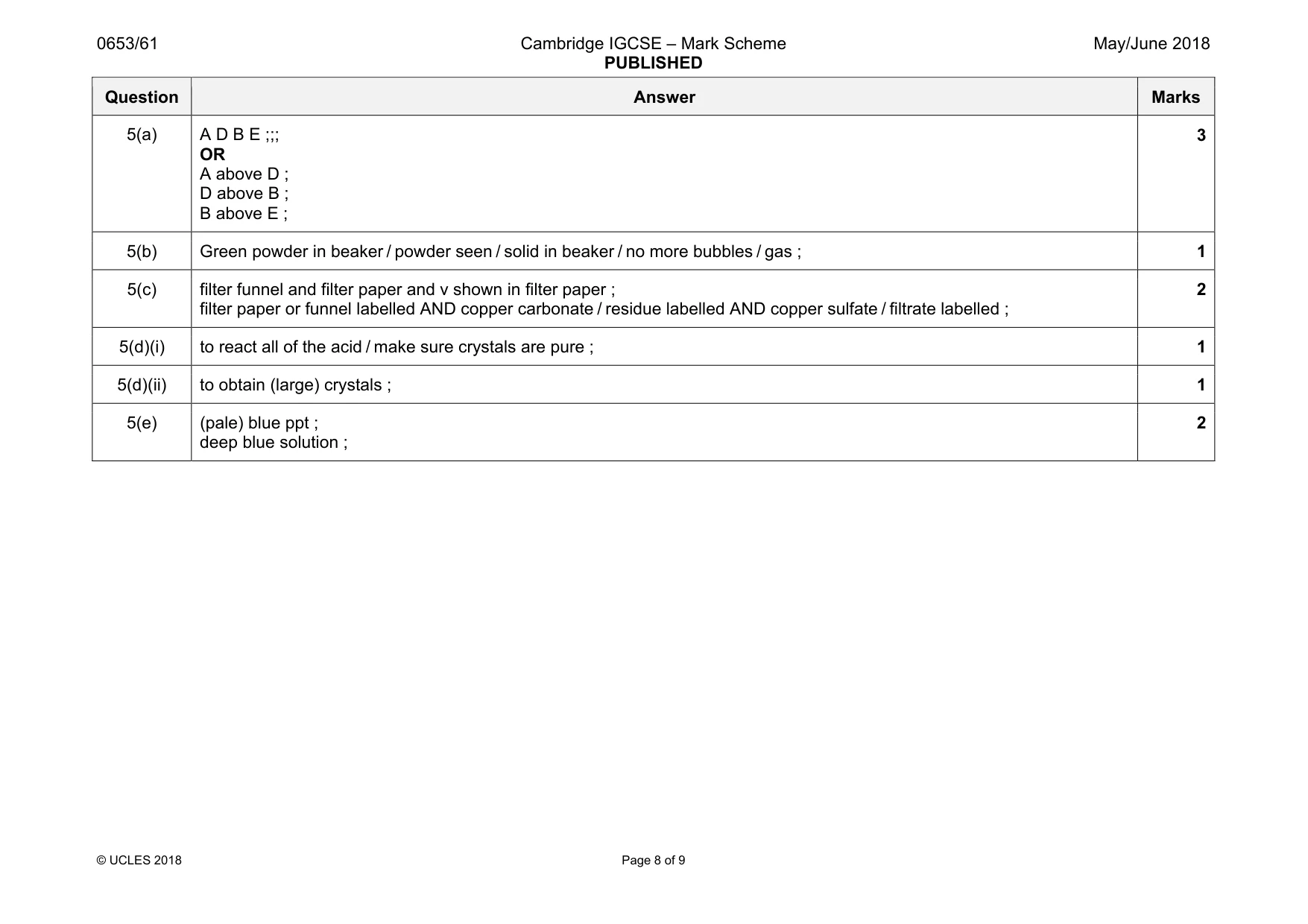 Mark scheme, page 8 of 9