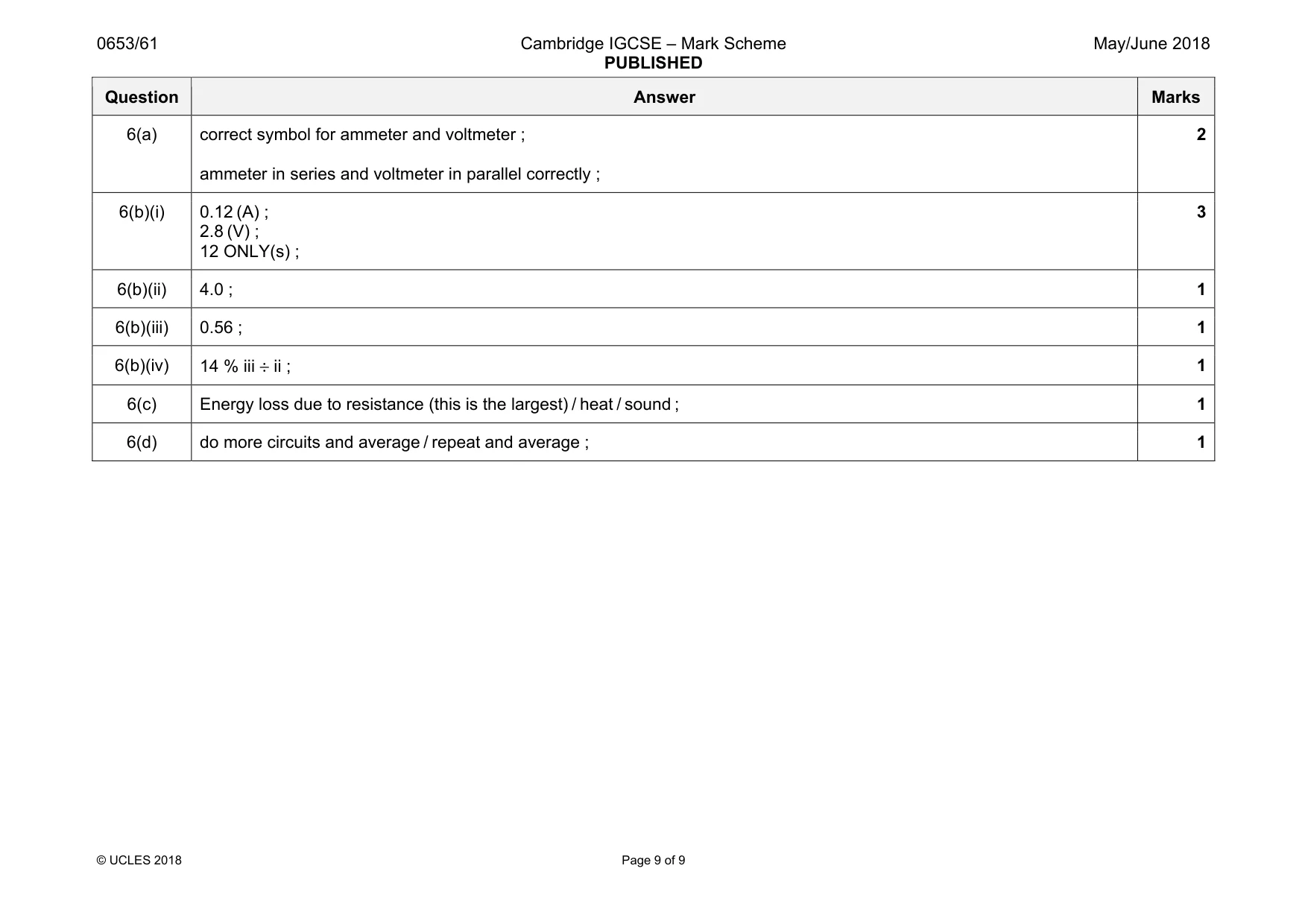 Mark scheme, page 9 of 9