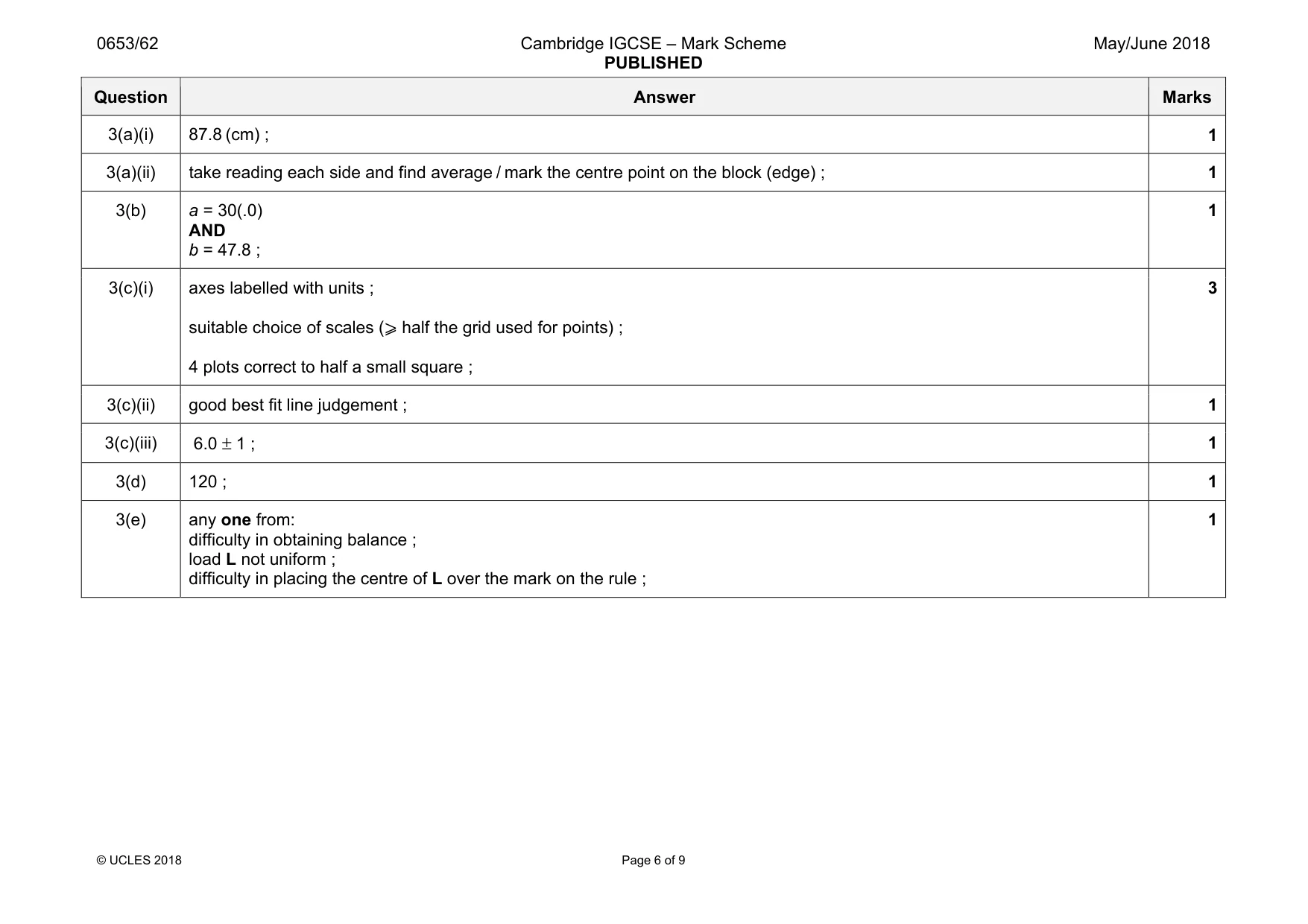 Mark scheme, page 6 of 9