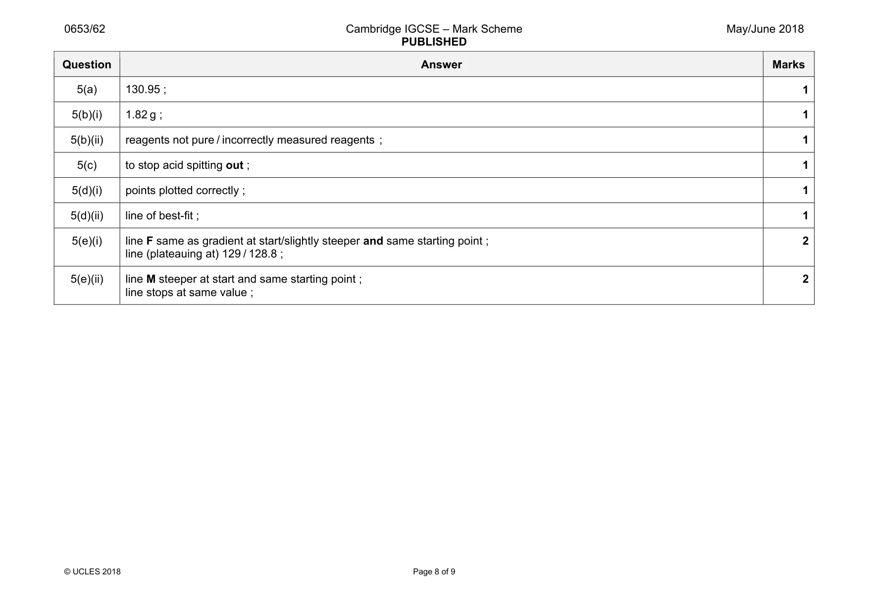 Mark scheme, page 8 of 9
