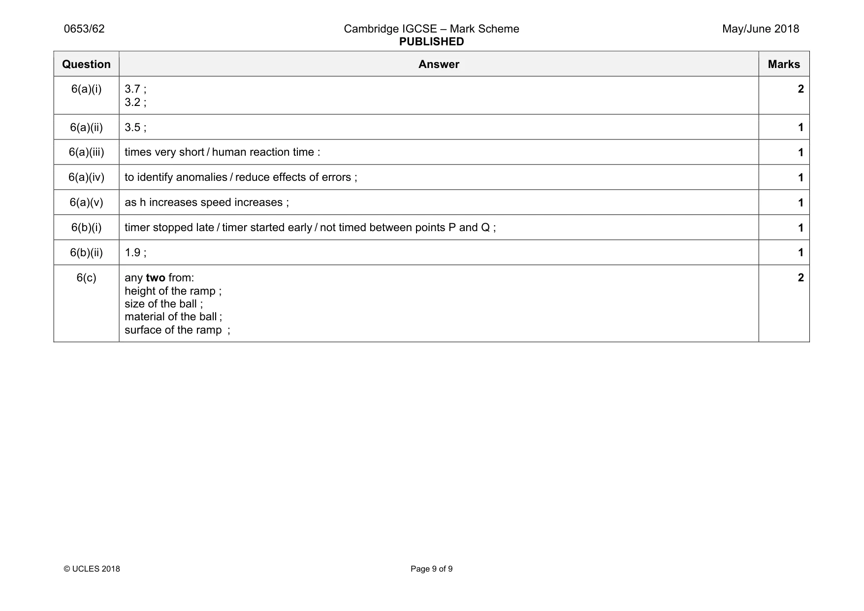 Mark scheme, page 9 of 9