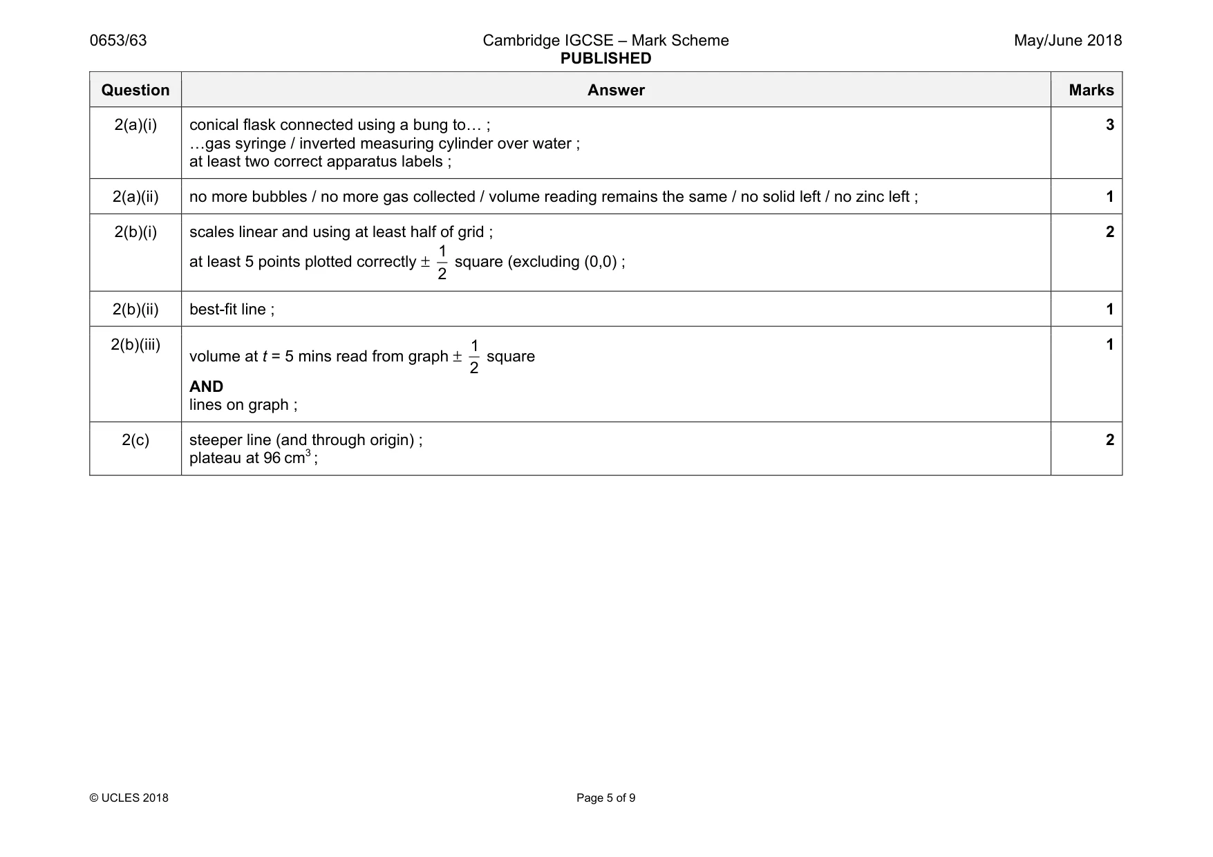 Mark scheme, page 5 of 9