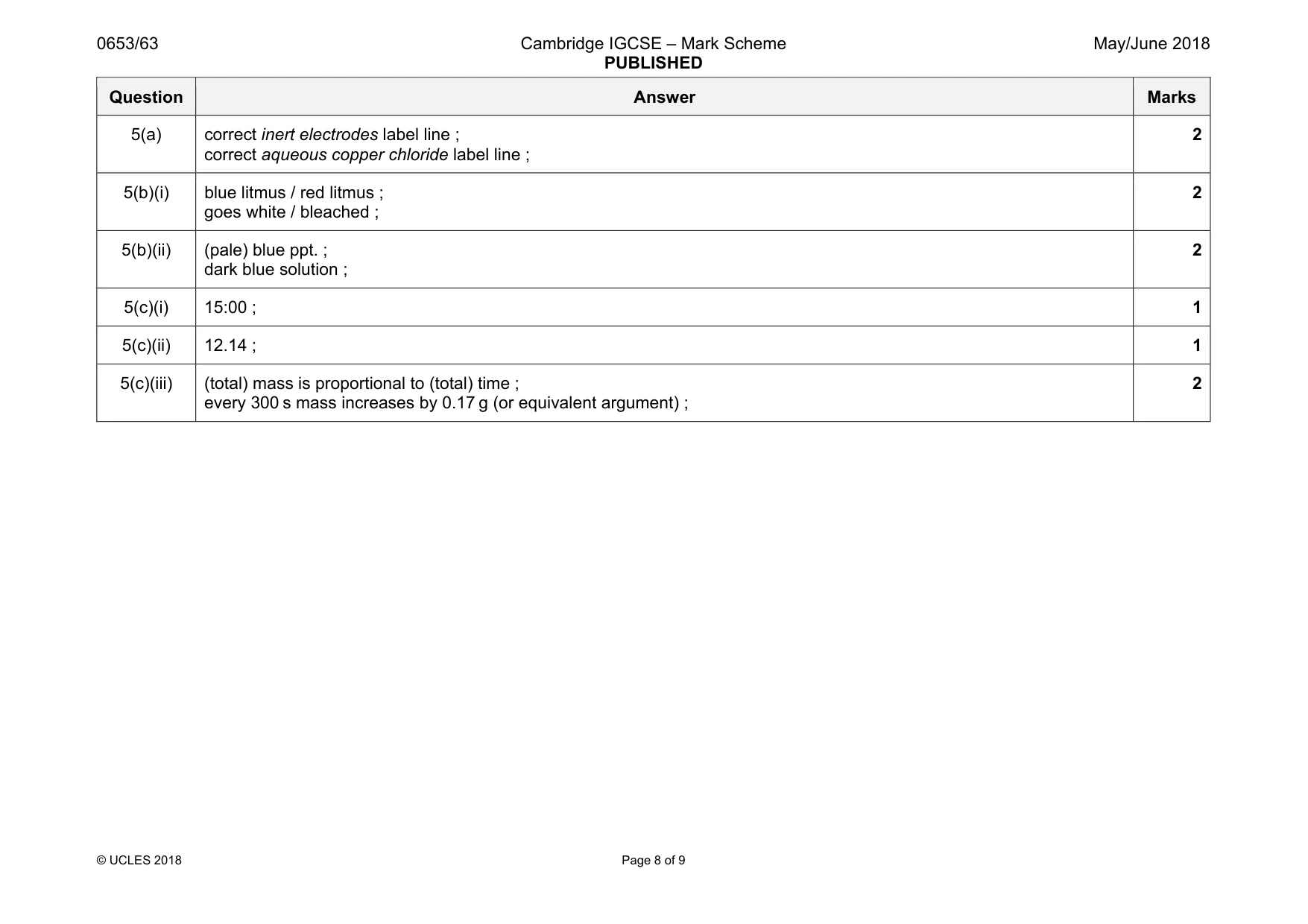 Mark scheme, page 8 of 9