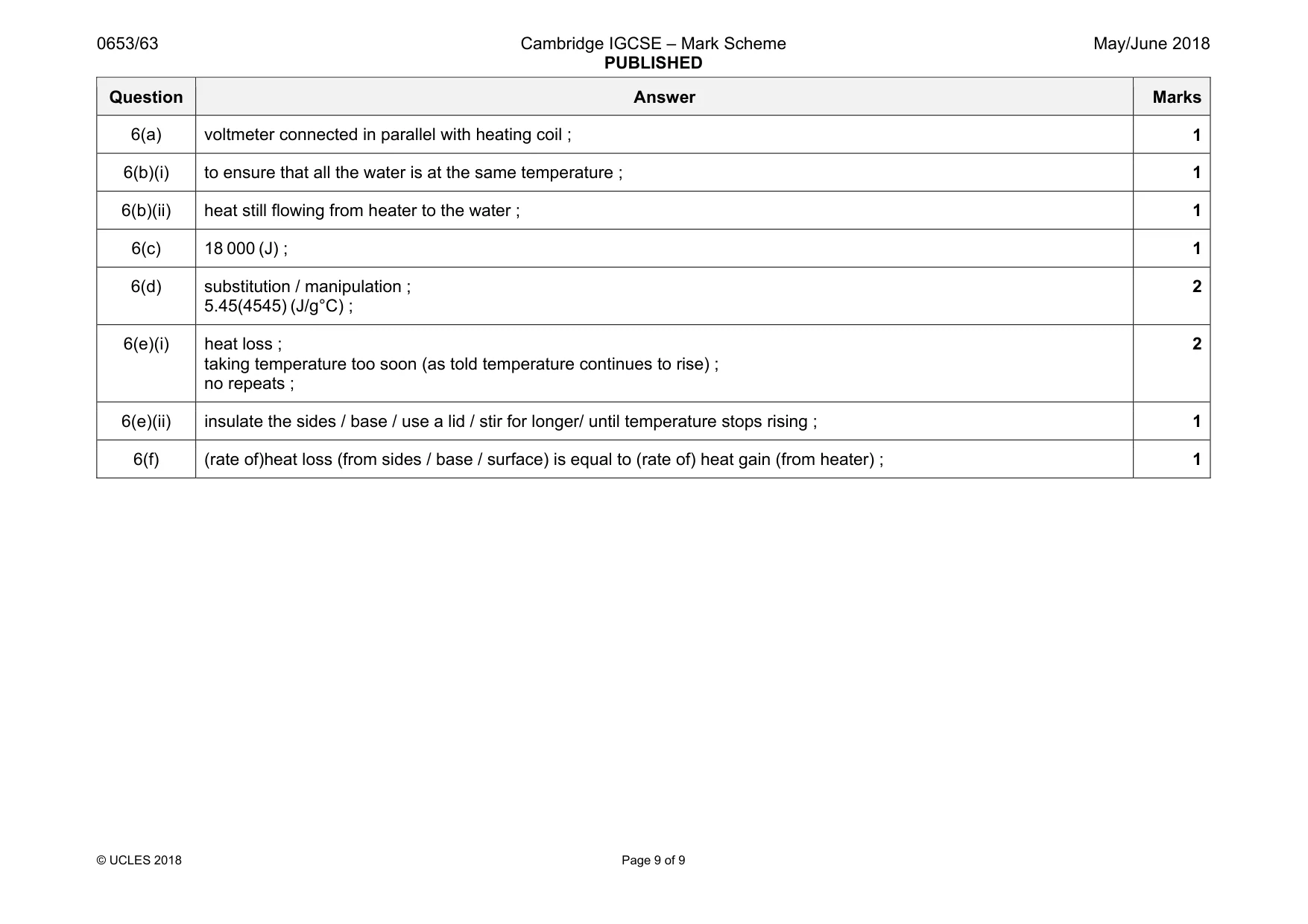 Mark scheme, page 9 of 9