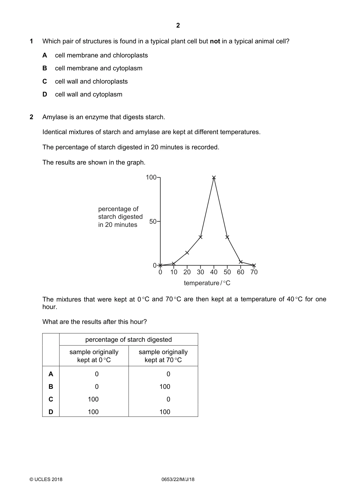 Cambridge IGCSE Science - Combined 0653 2018 May/June Paper 2 · Variant 2 question paper, page 2 of 20