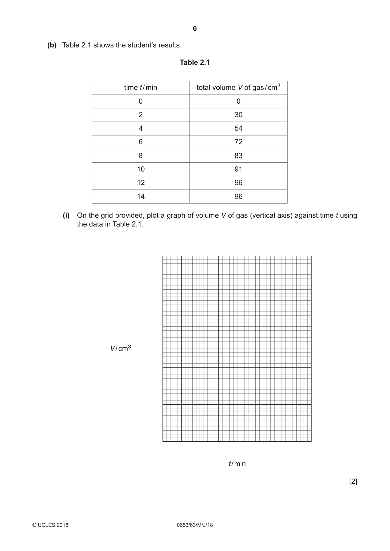 Cambridge IGCSE Science - Combined 0653 2018 May/June Paper 6 · Variant 3 question paper, page 6 of 20