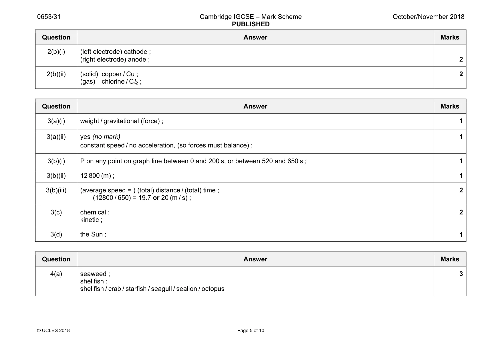 Mark scheme, page 5 of 10