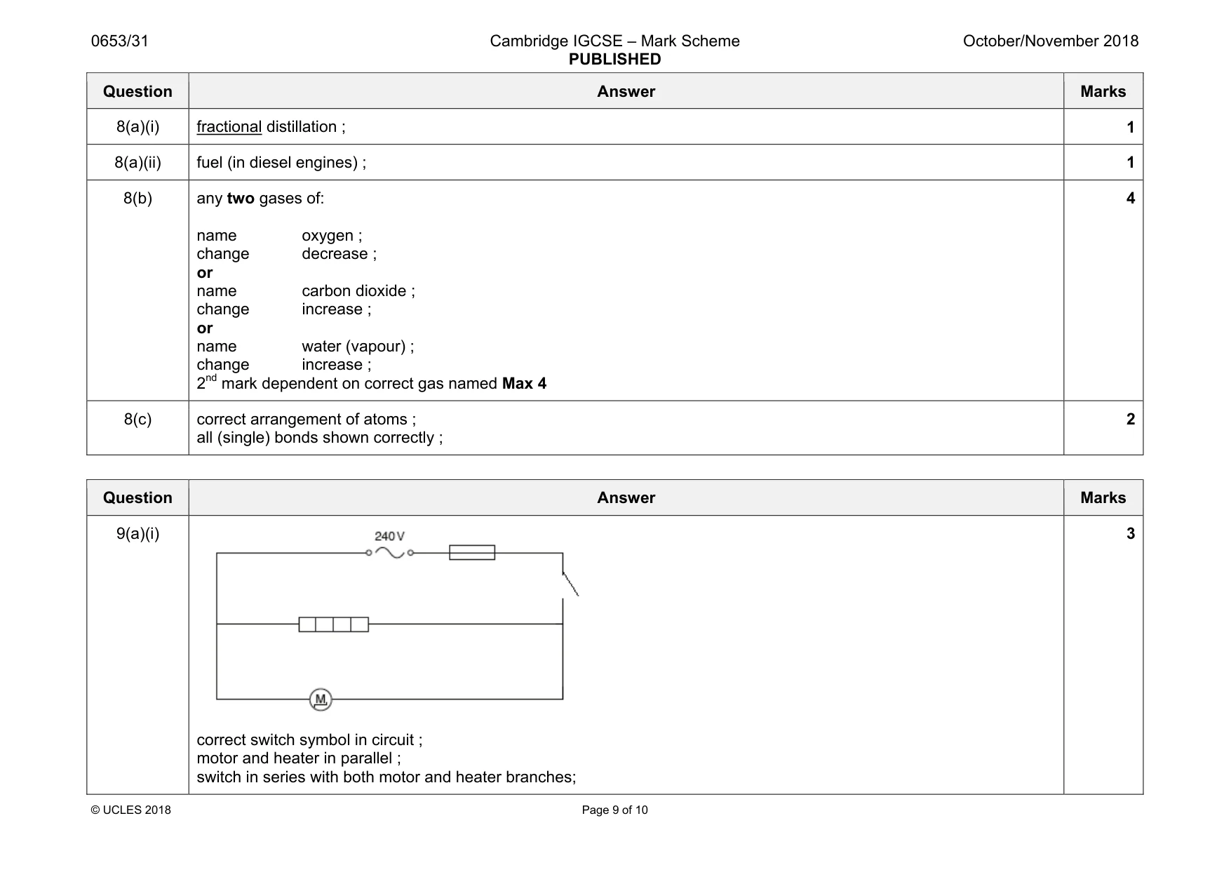 Mark scheme, page 9 of 10