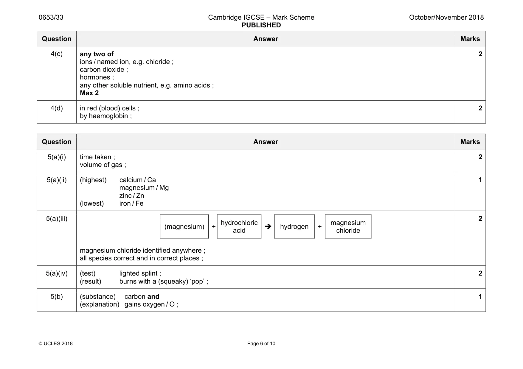Mark scheme, page 6 of 10