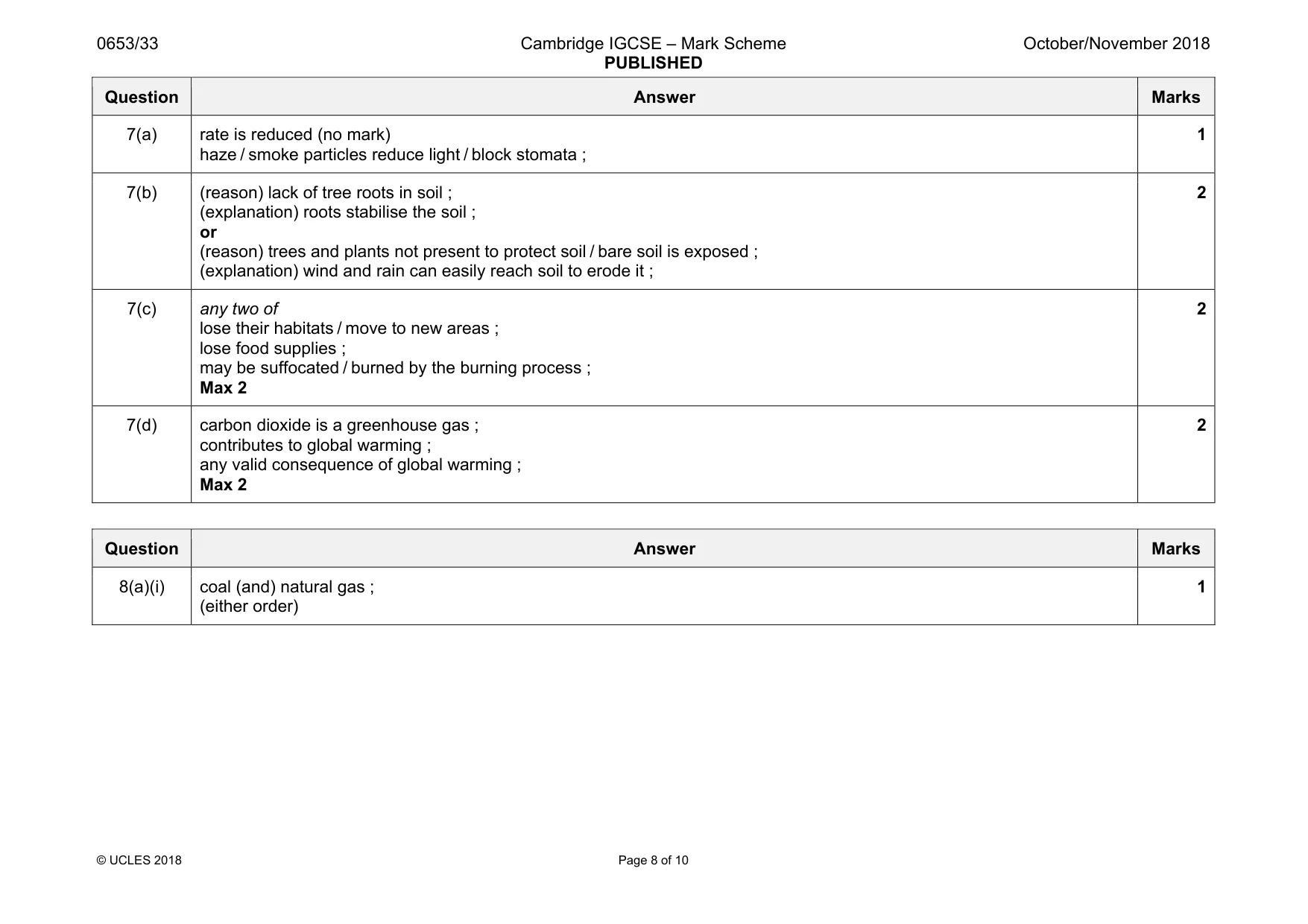Mark scheme, page 8 of 10