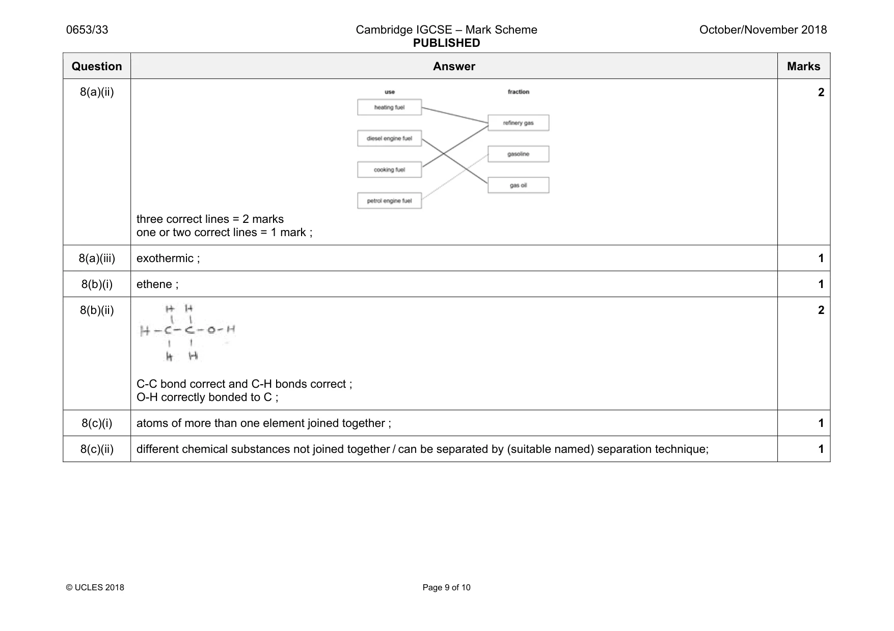 Mark scheme, page 9 of 10