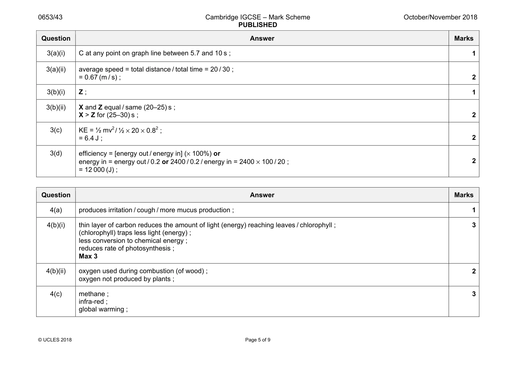 Mark scheme, page 5 of 9