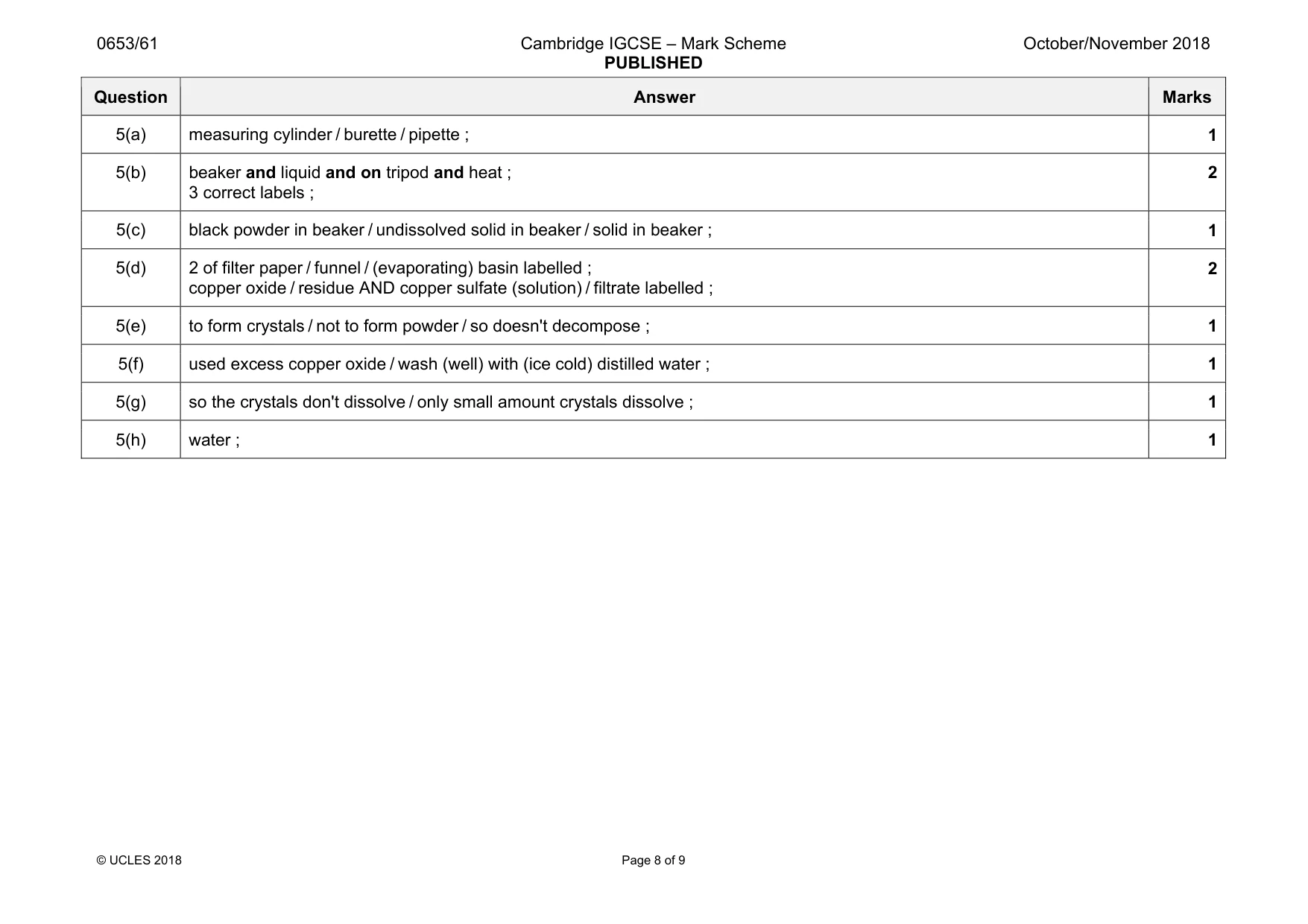 Mark scheme, page 8 of 9
