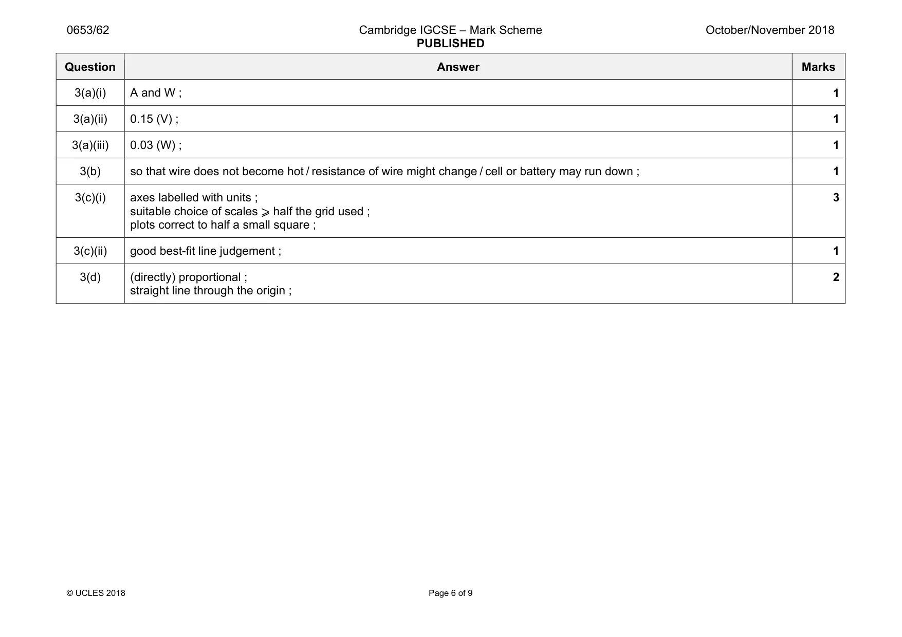 Mark scheme, page 6 of 9