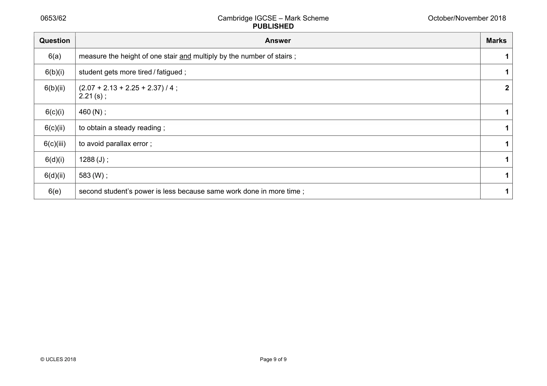 Mark scheme, page 9 of 9