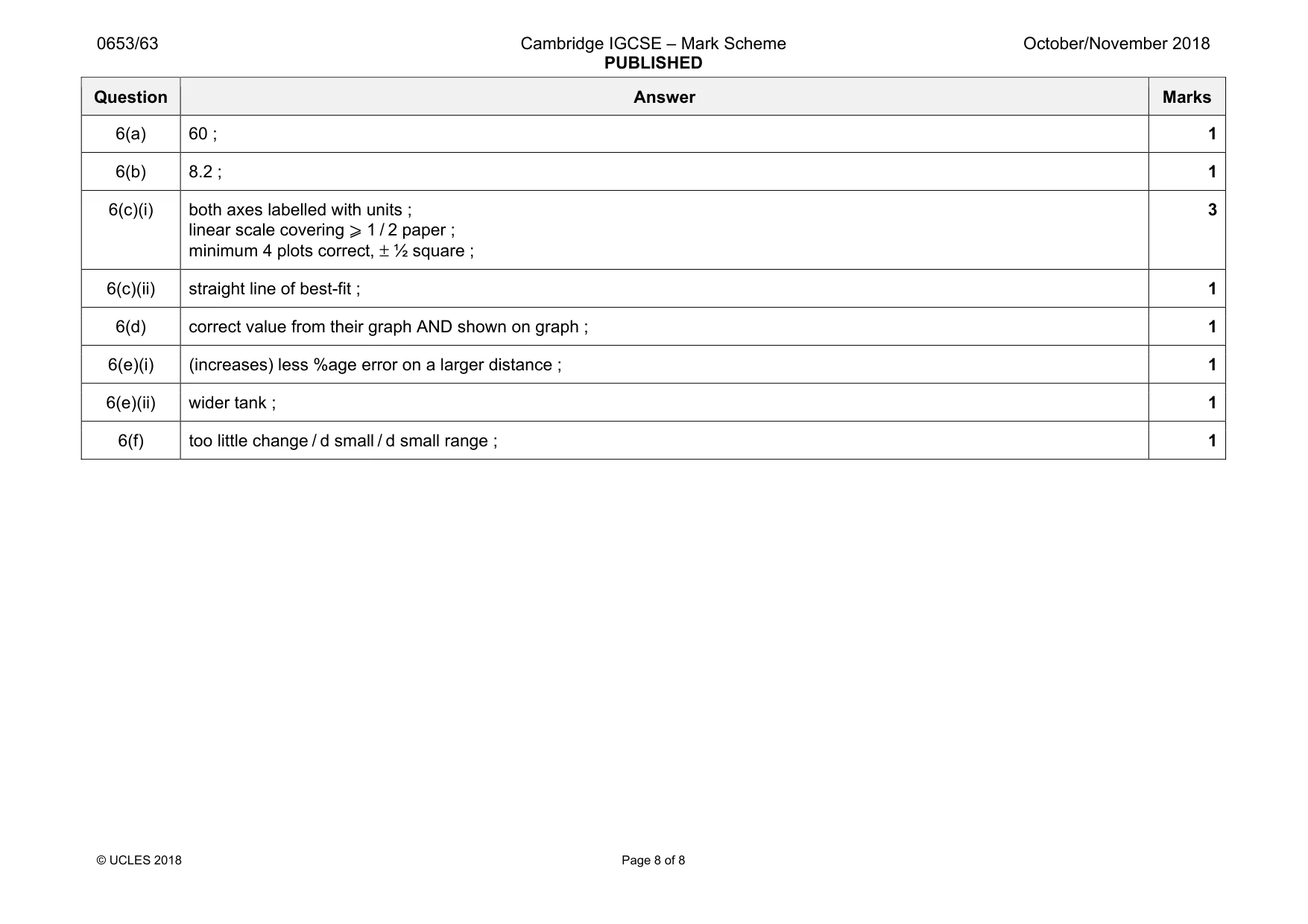 Mark scheme, page 8 of 8
