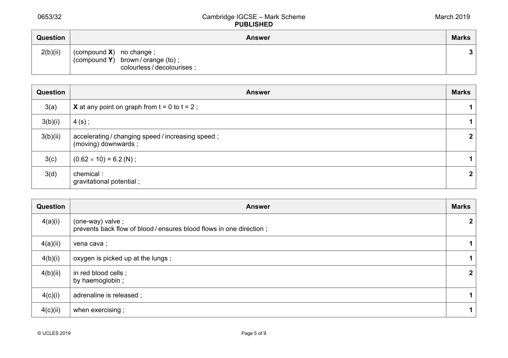 Mark scheme, page 5 of 9
