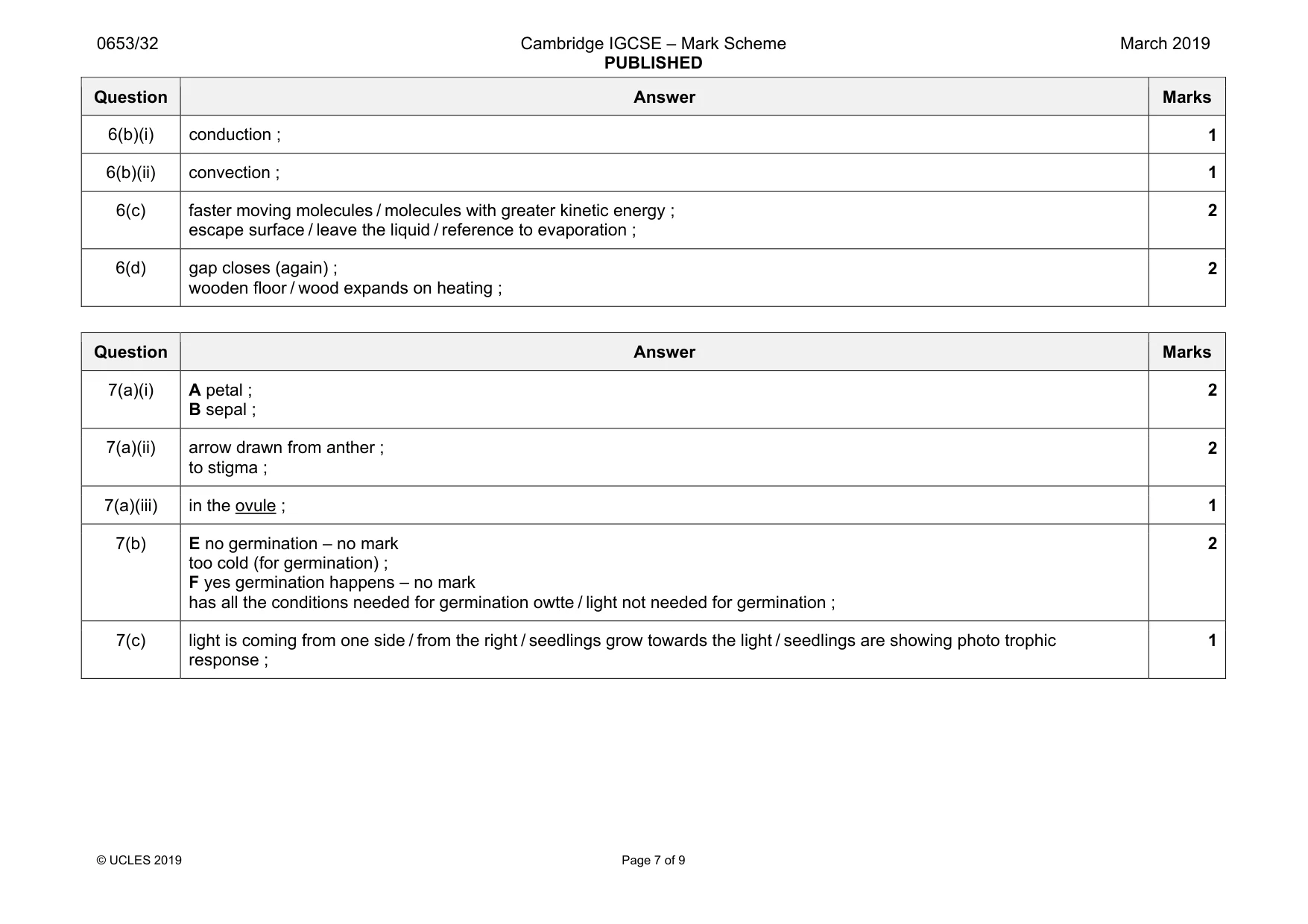 Mark scheme, page 7 of 9